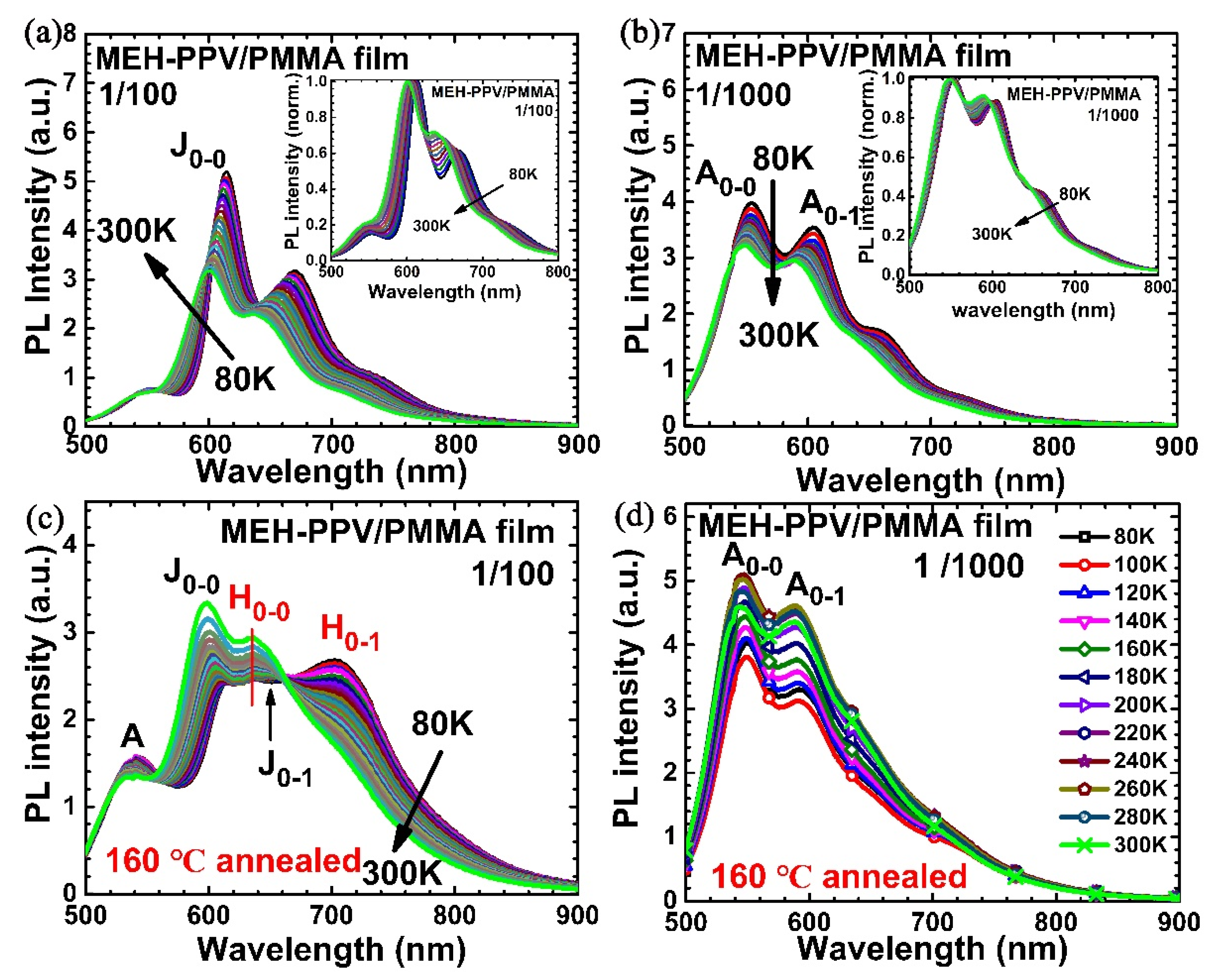 Polymers 12 01771 g002