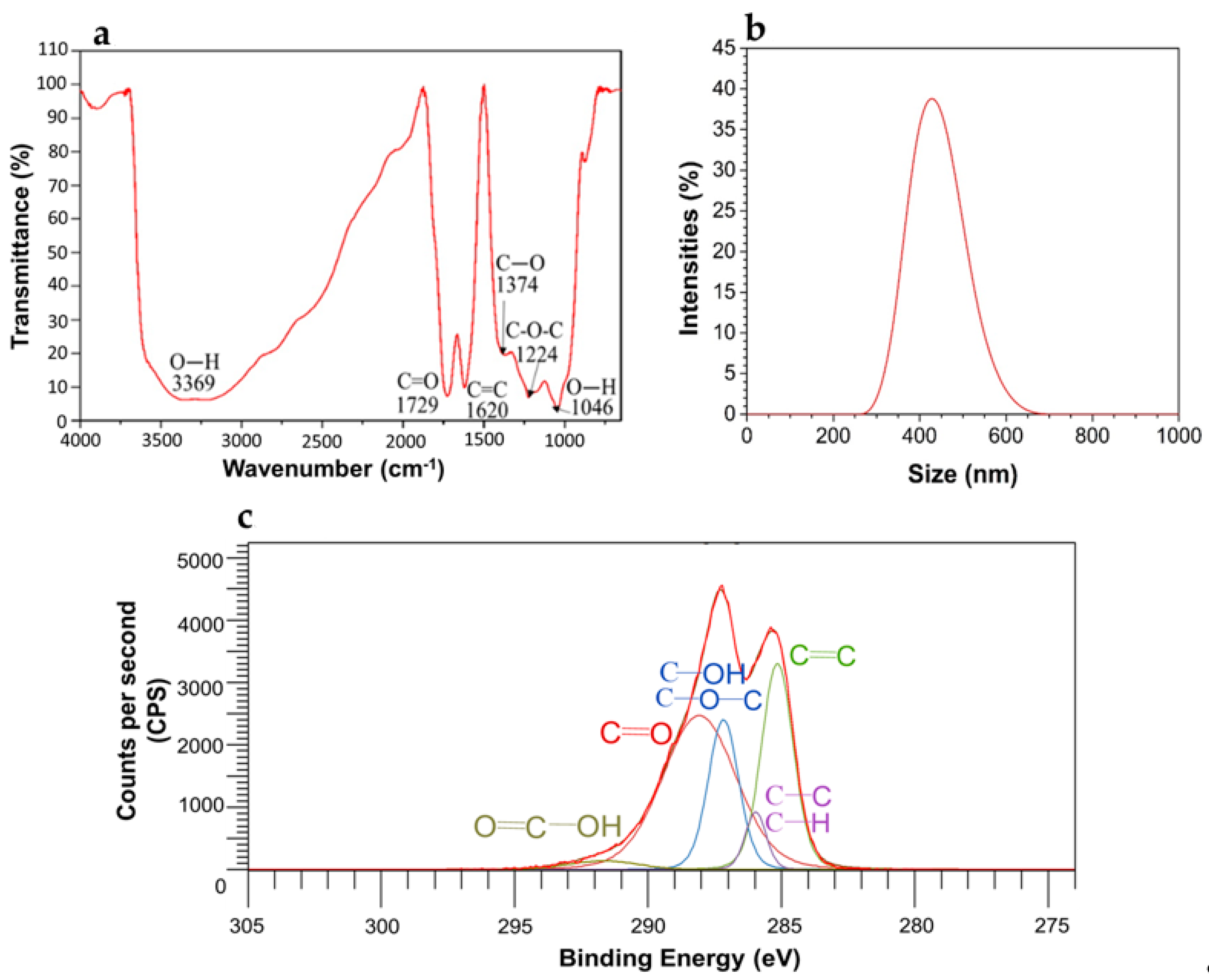 Polymers 12 01773 g002