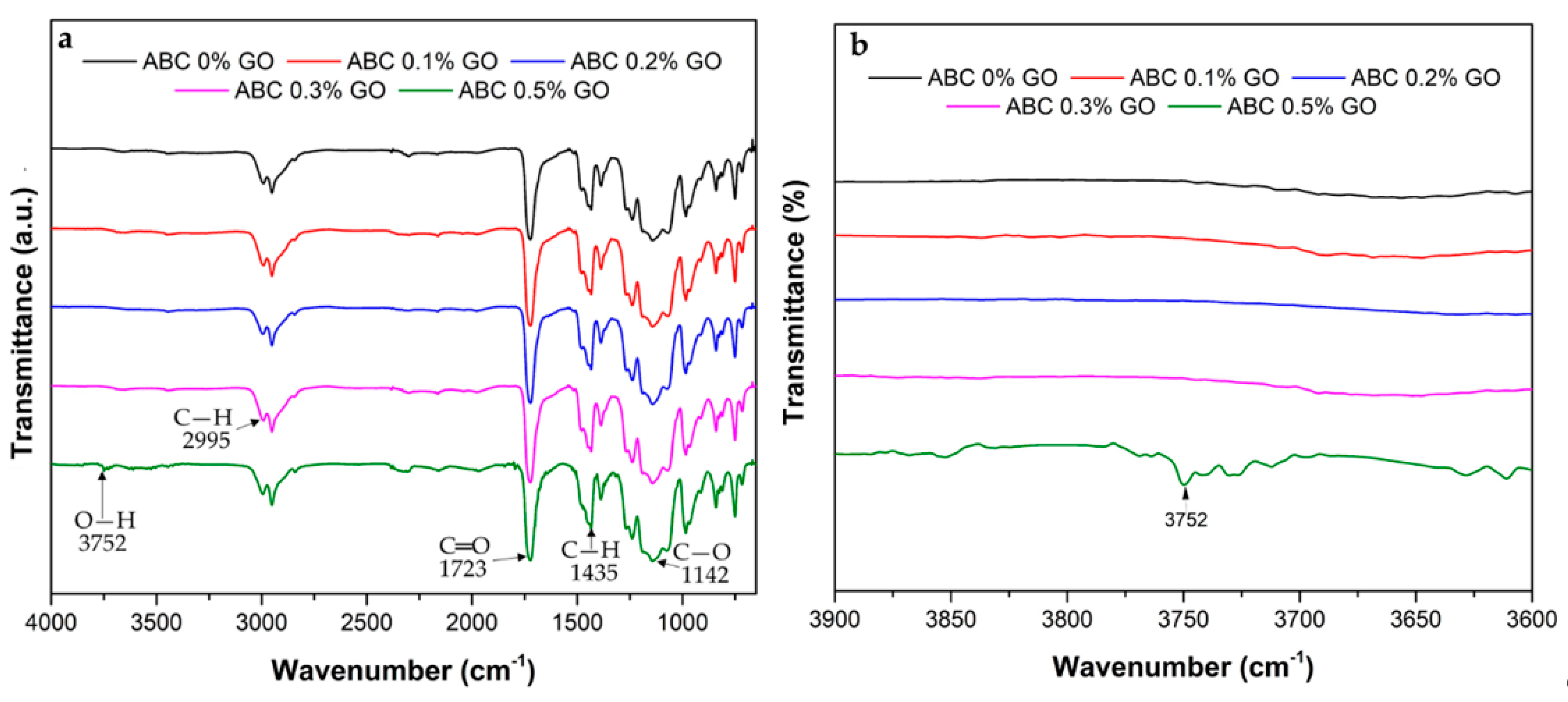 Polymers 12 01773 g003