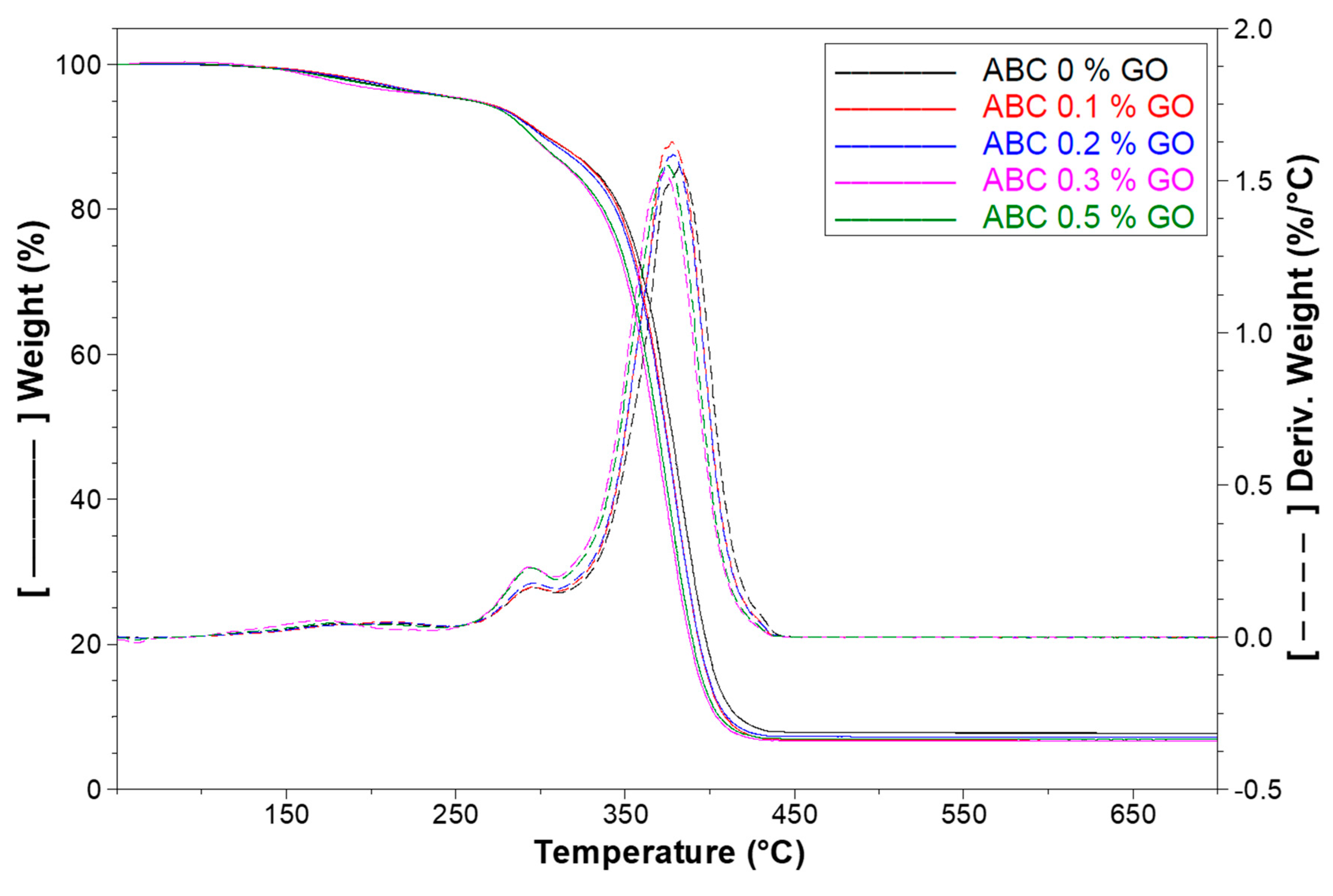 Polymers 12 01773 g004