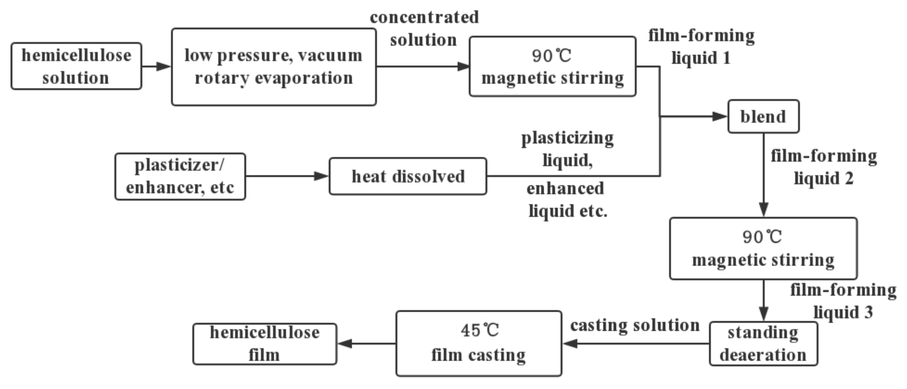 Polymers 12 01775 g002