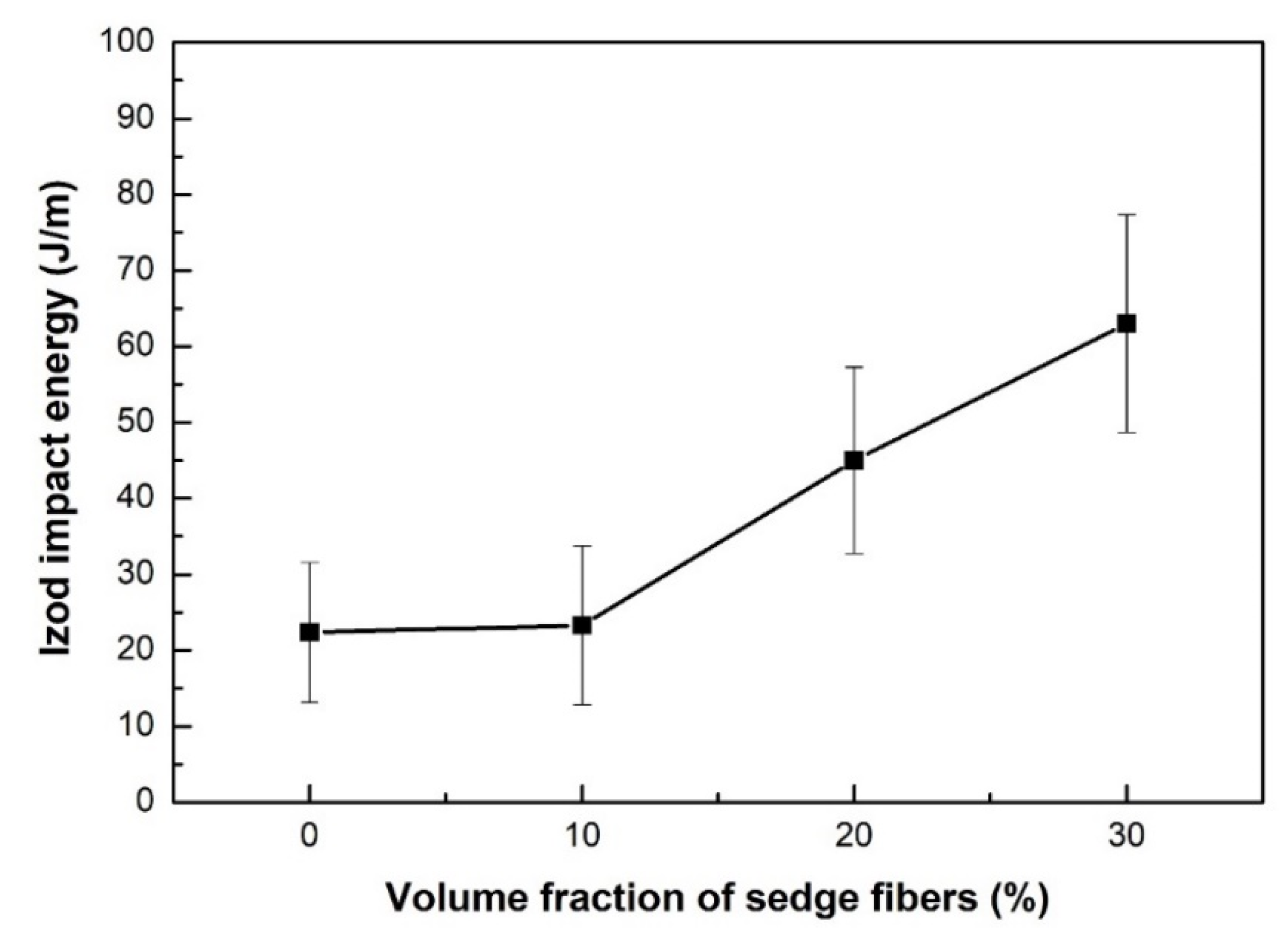 Polymers 12 01776 g004