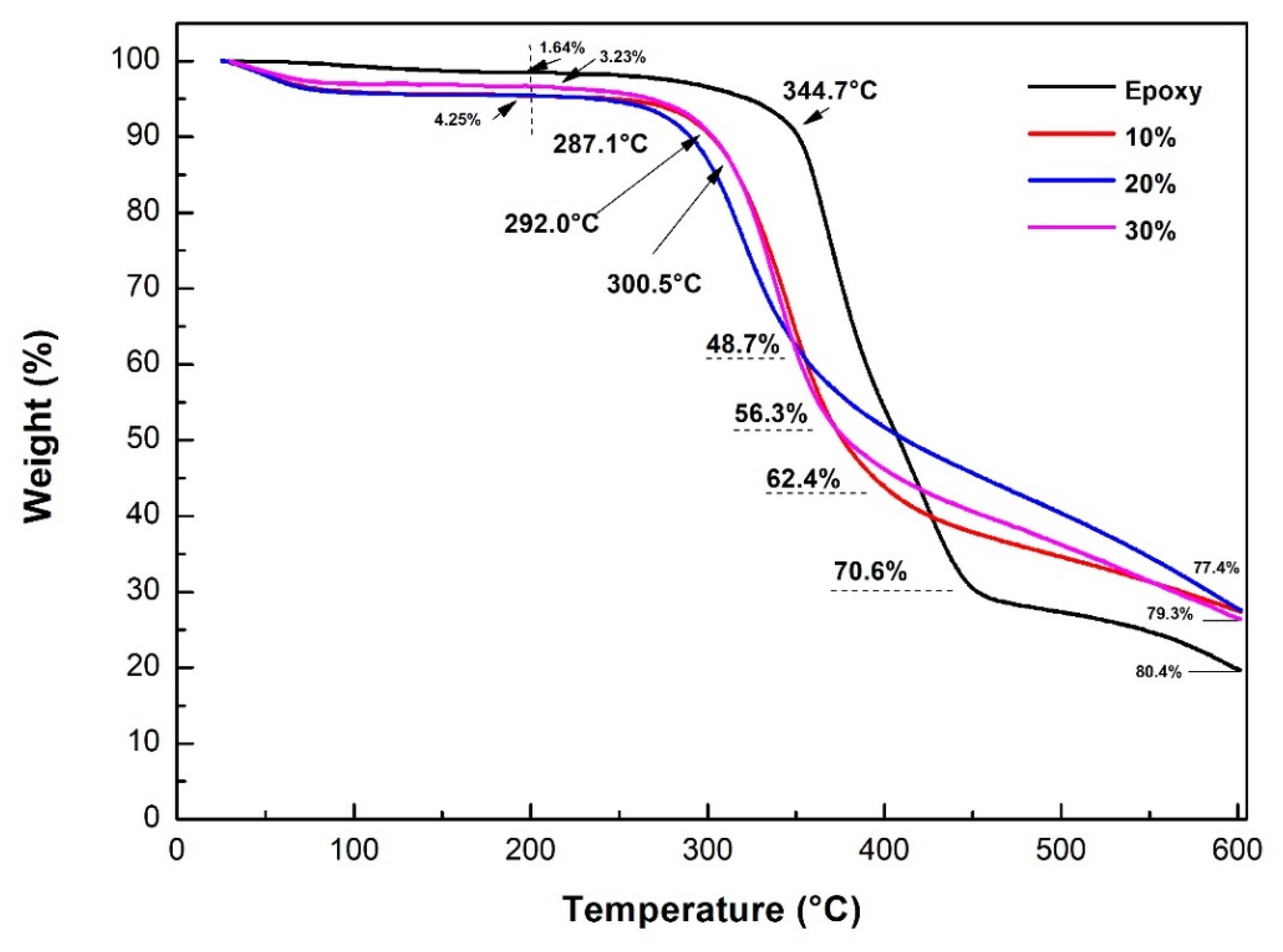 Polymers 12 01776 g009