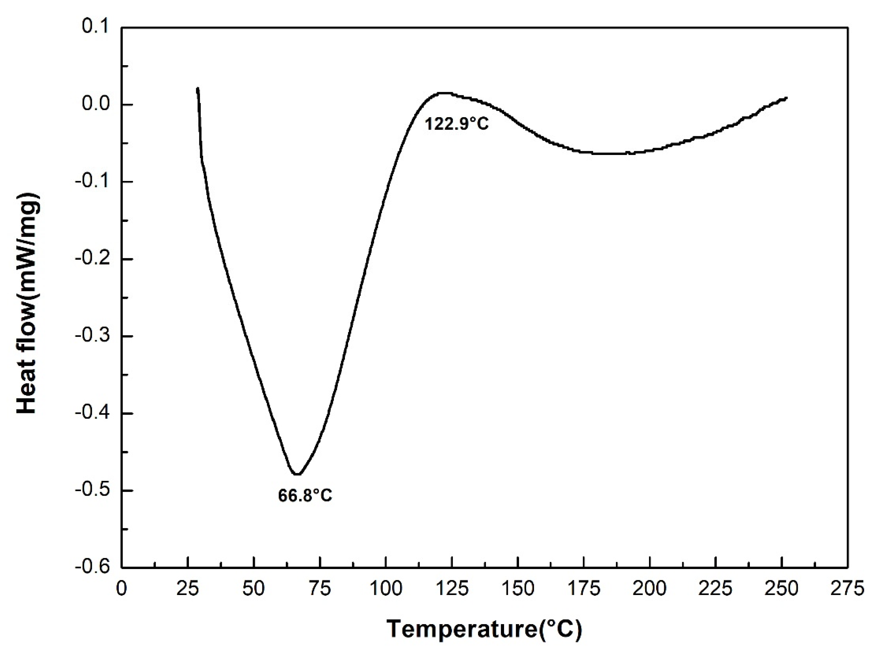 Polymers 12 01776 g012