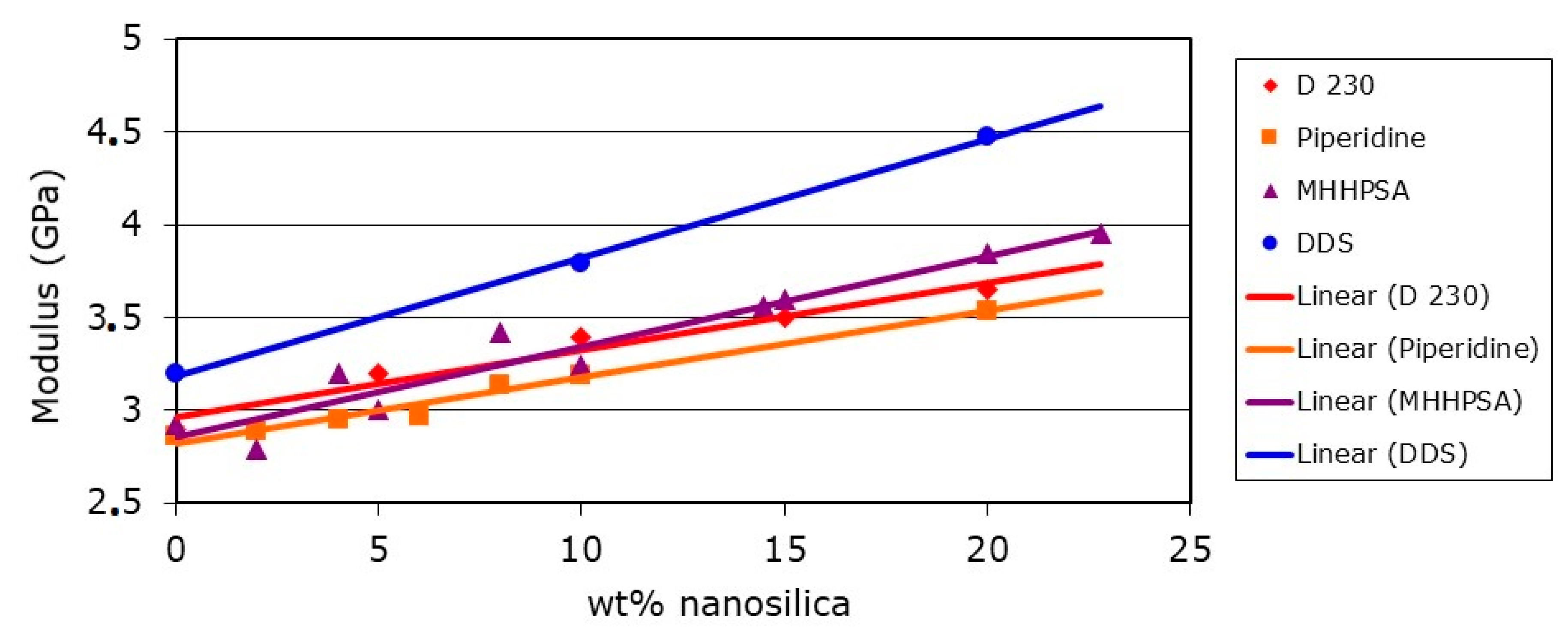 Polymers 12 01777 g005