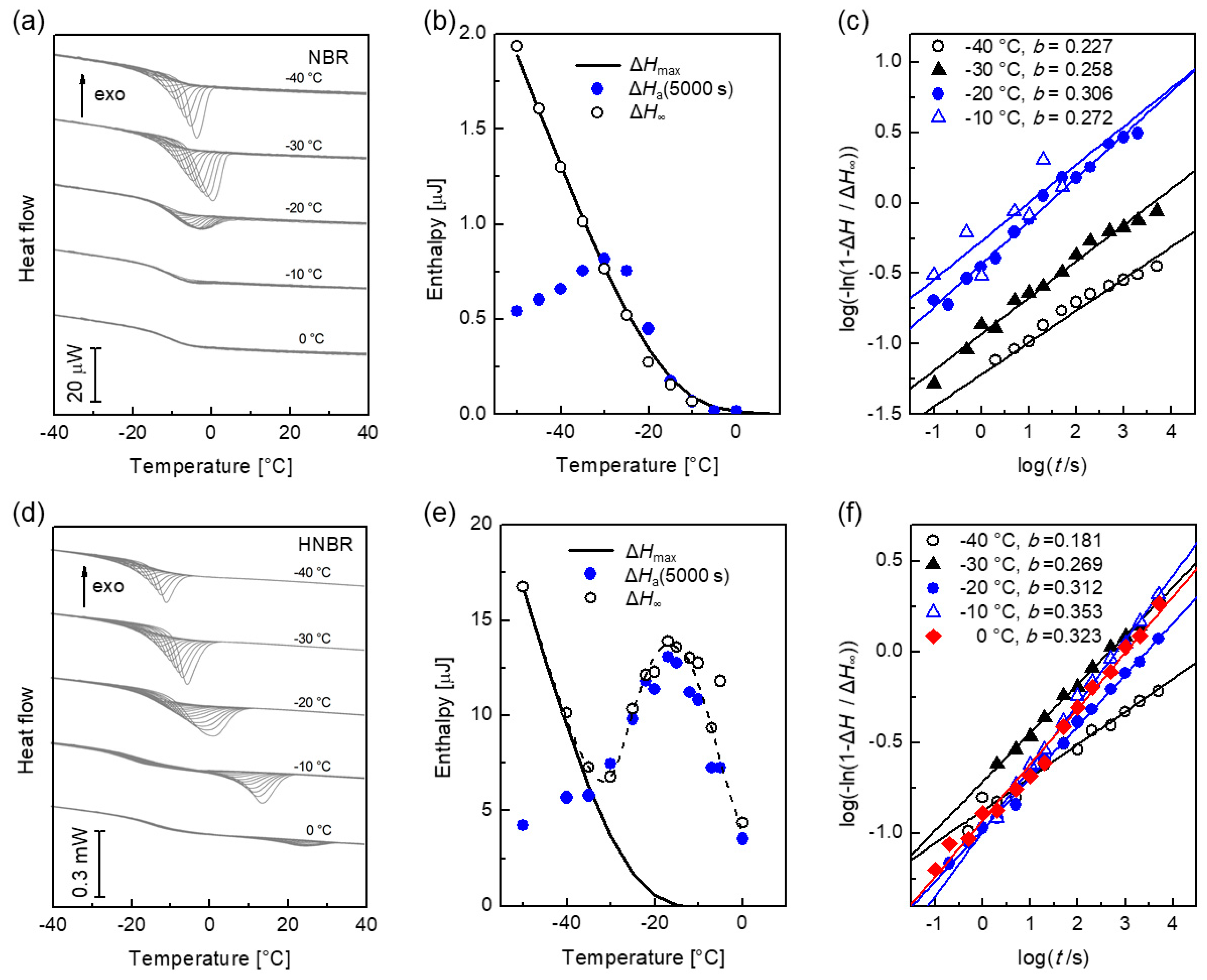 Polymers 12 01778 g007 Polymers 12 01778 g007