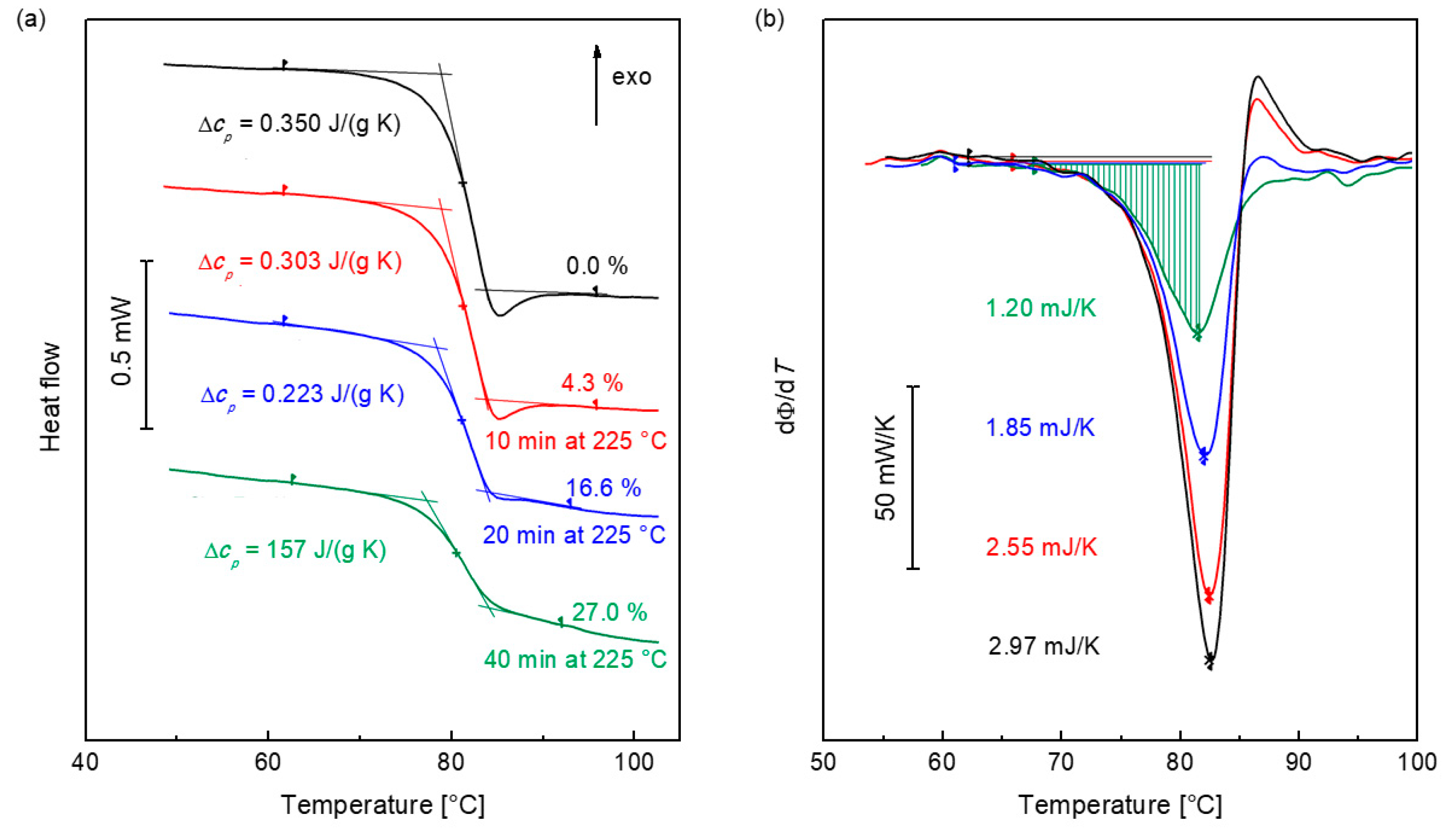 Polymers 12 01778 g0a2 Polymers 12 01778 g0a2