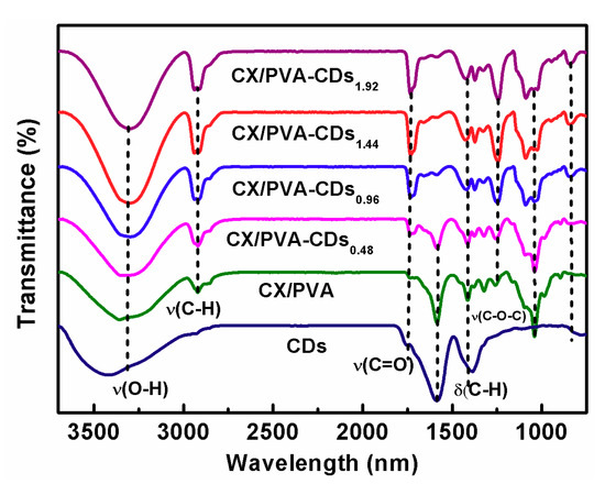 Www Mdpi Com Polymers Polymers 12 Article