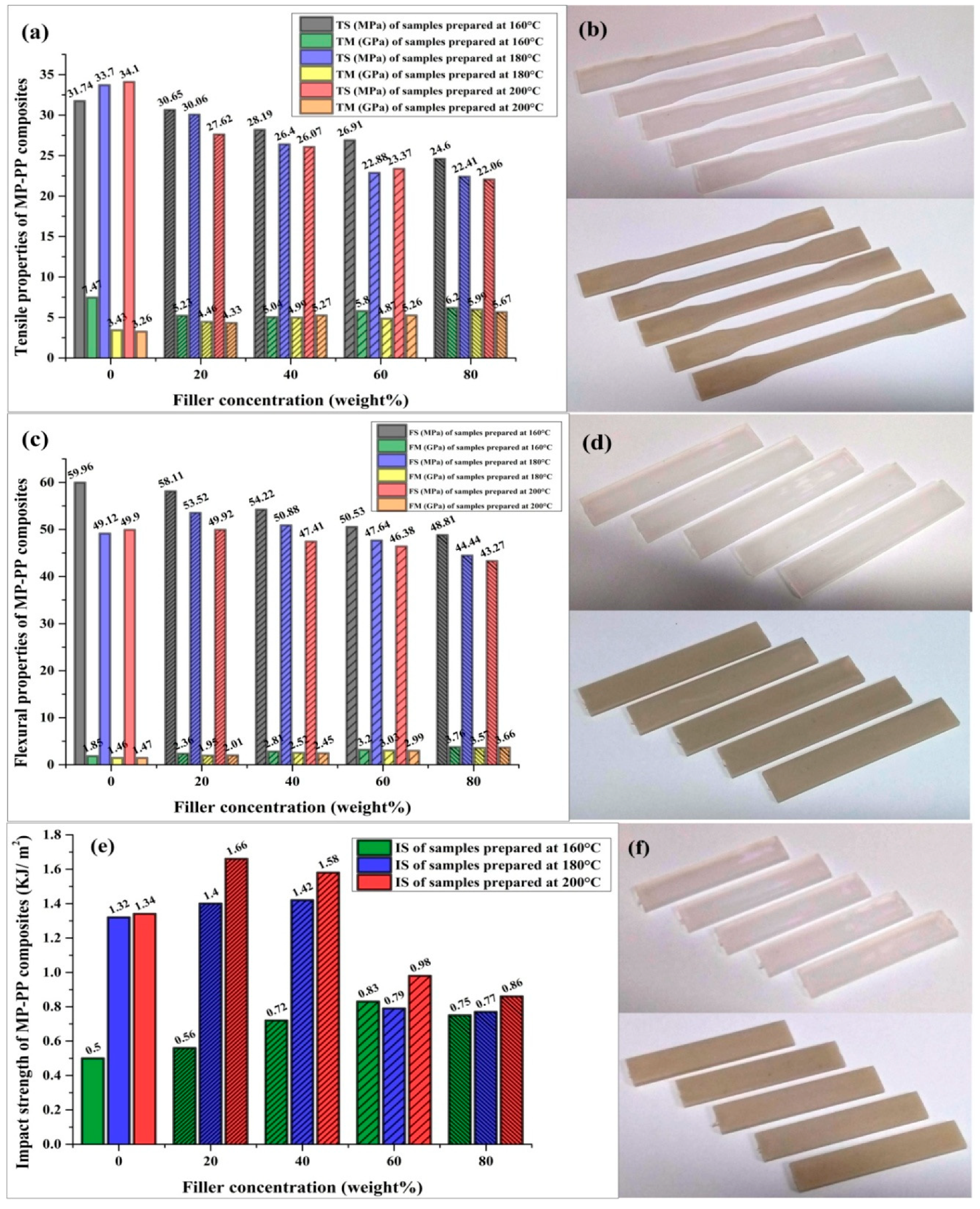 Polymers 12 01781 g007