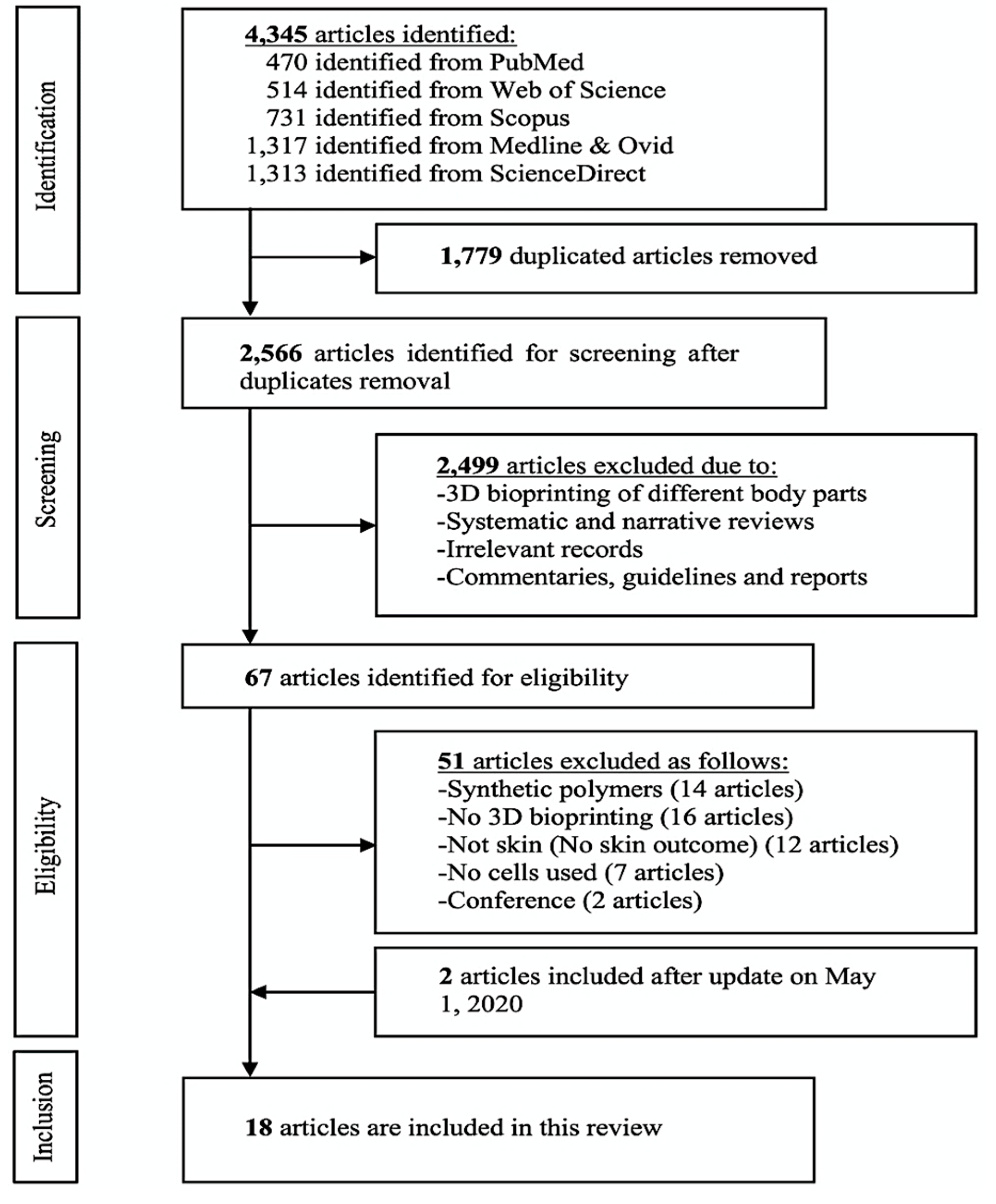 Polymers 12 01782 g001