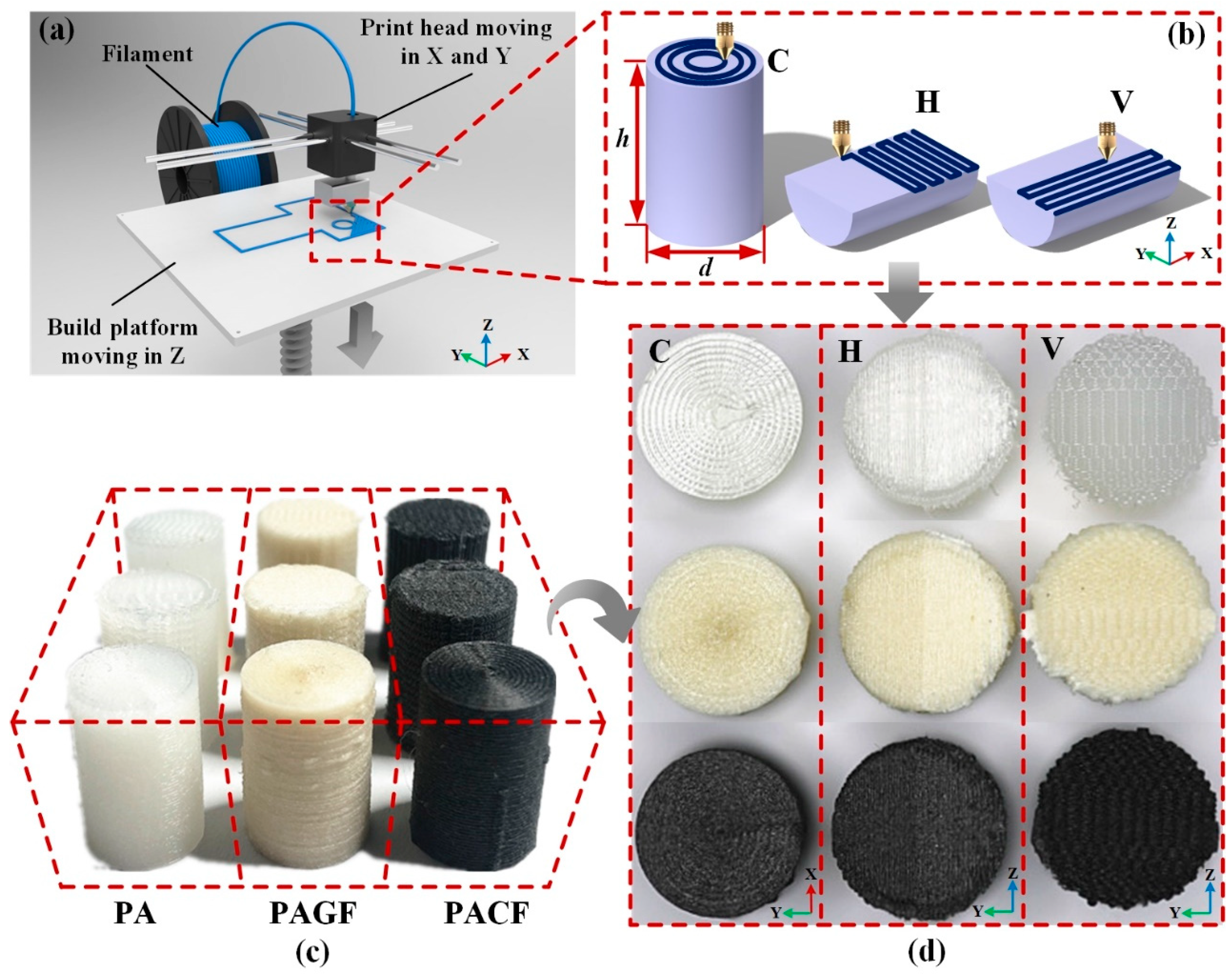 Polymers 12 01783 g001 Polymers 12 01783 g001