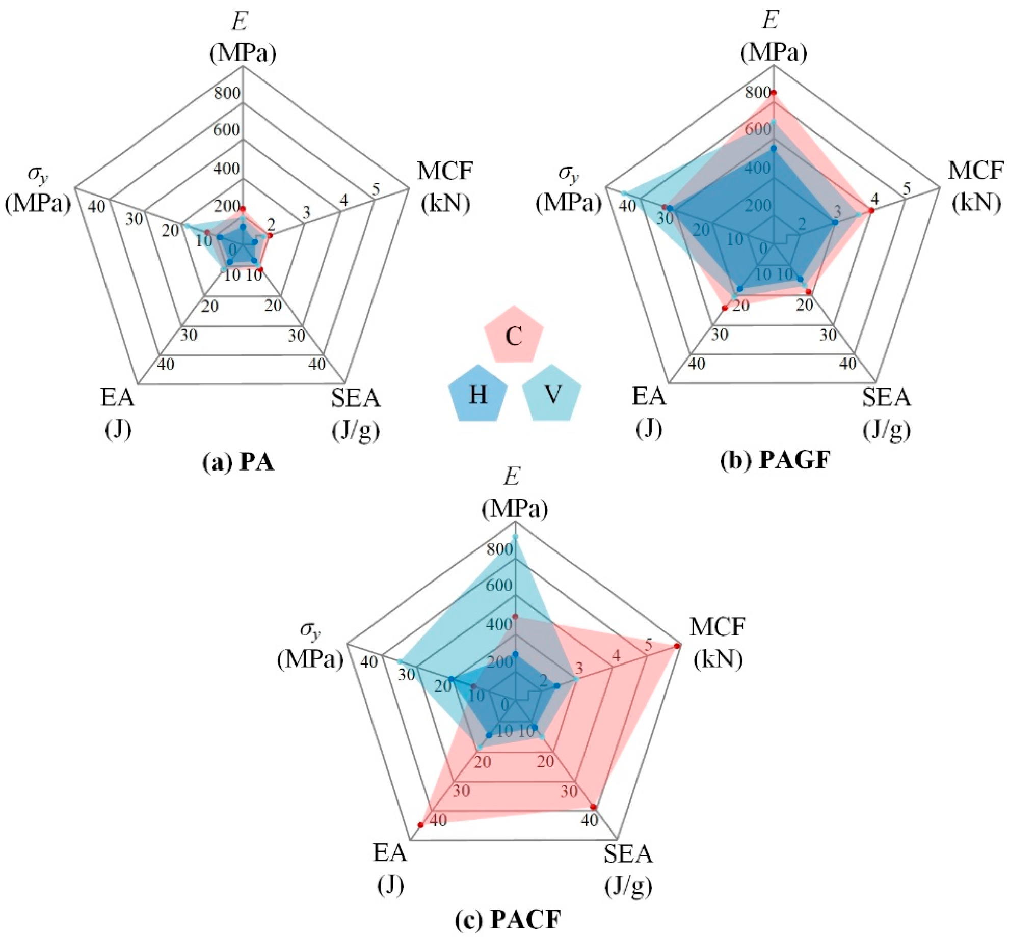 Polymers 12 01783 g010 Polymers 12 01783 g010
