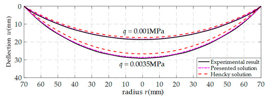 A Refined Theory for Characterizing Adhesion of Elastic Coatings