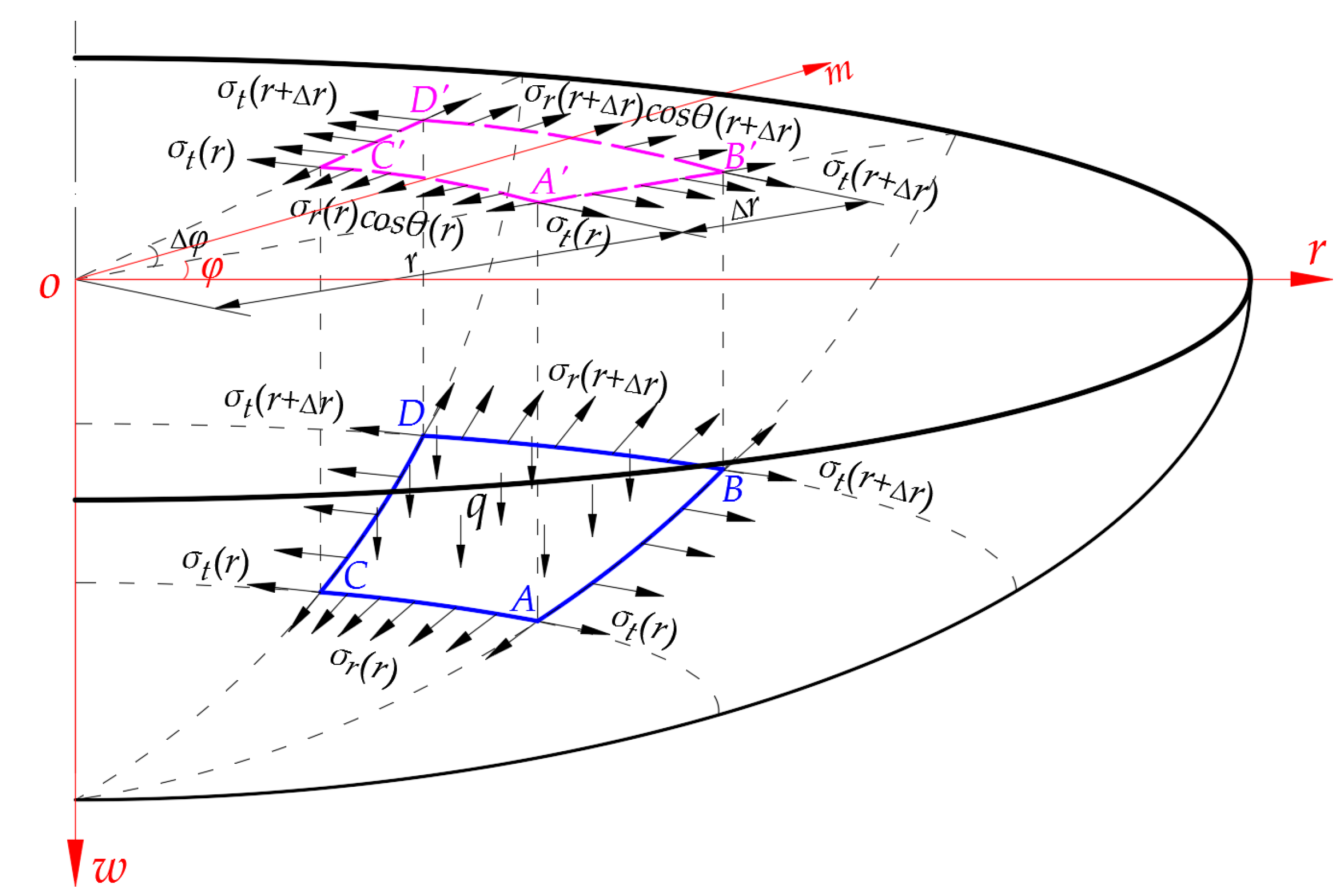 Polymers 12 01788 g0a1 Polymers 12 01788 g0a1