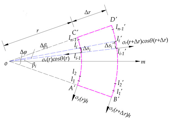 A Refined Theory for Characterizing Adhesion of Elastic