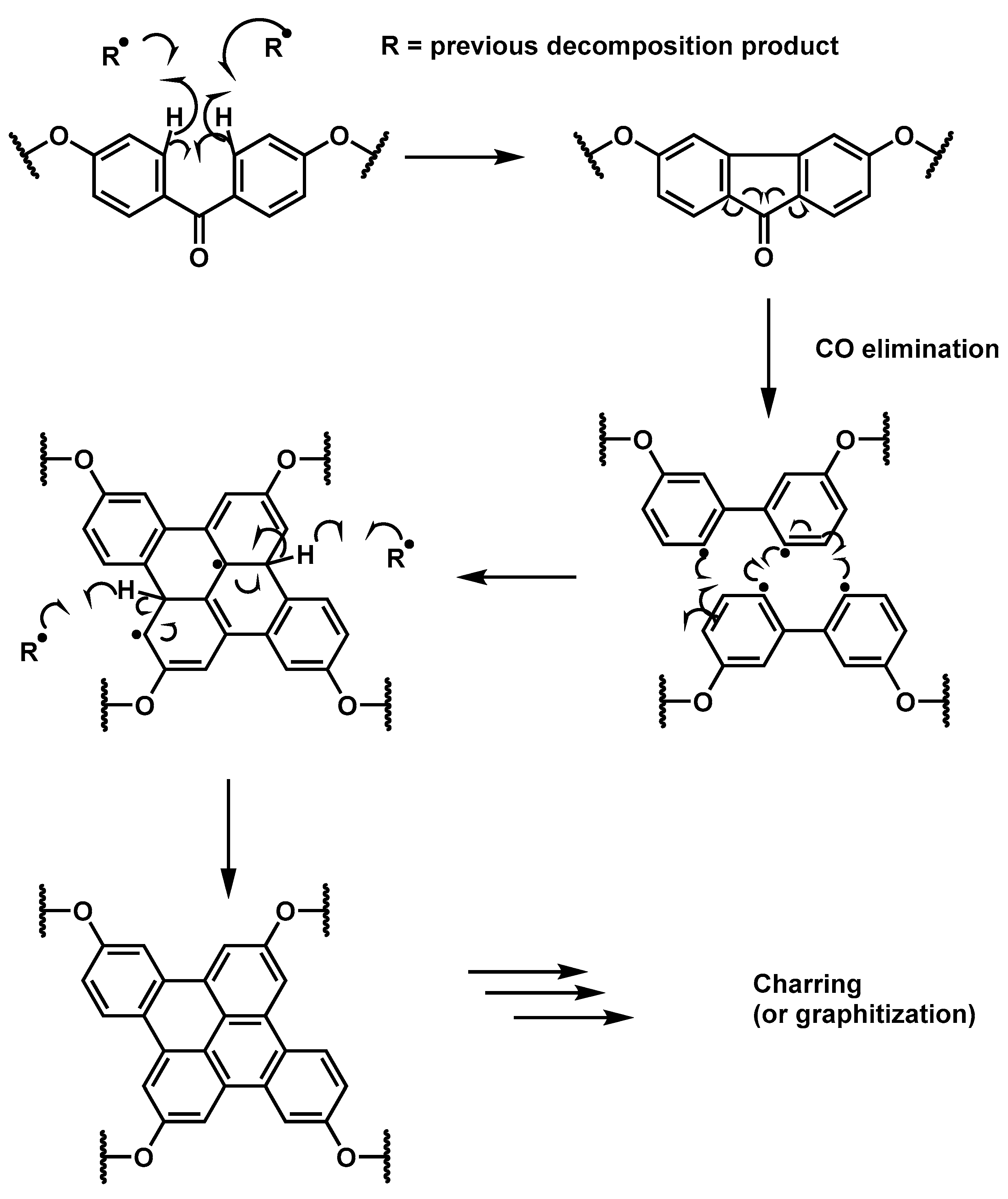 Polymers 12 01789 sch001