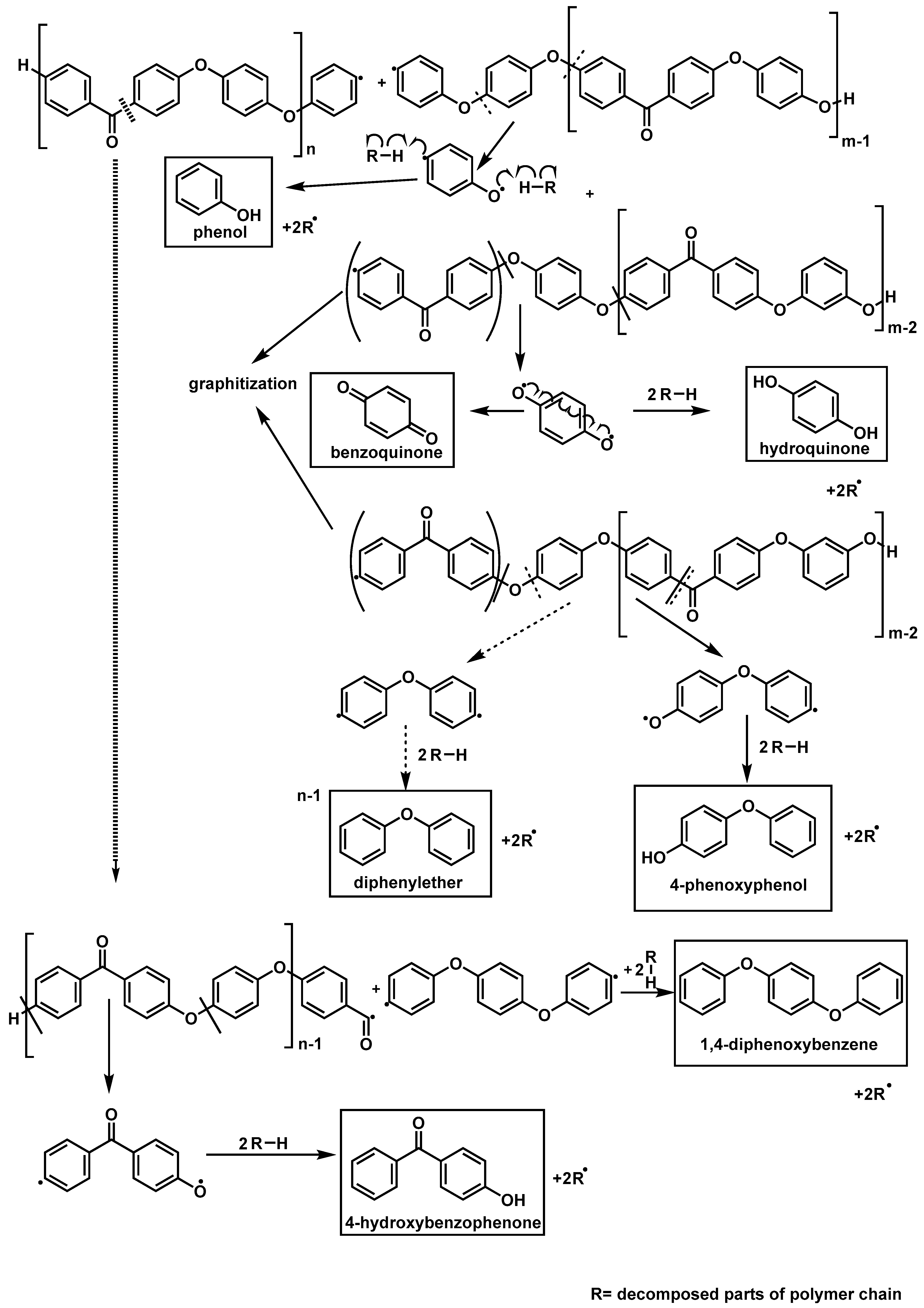 Polymers 12 01789 sch003