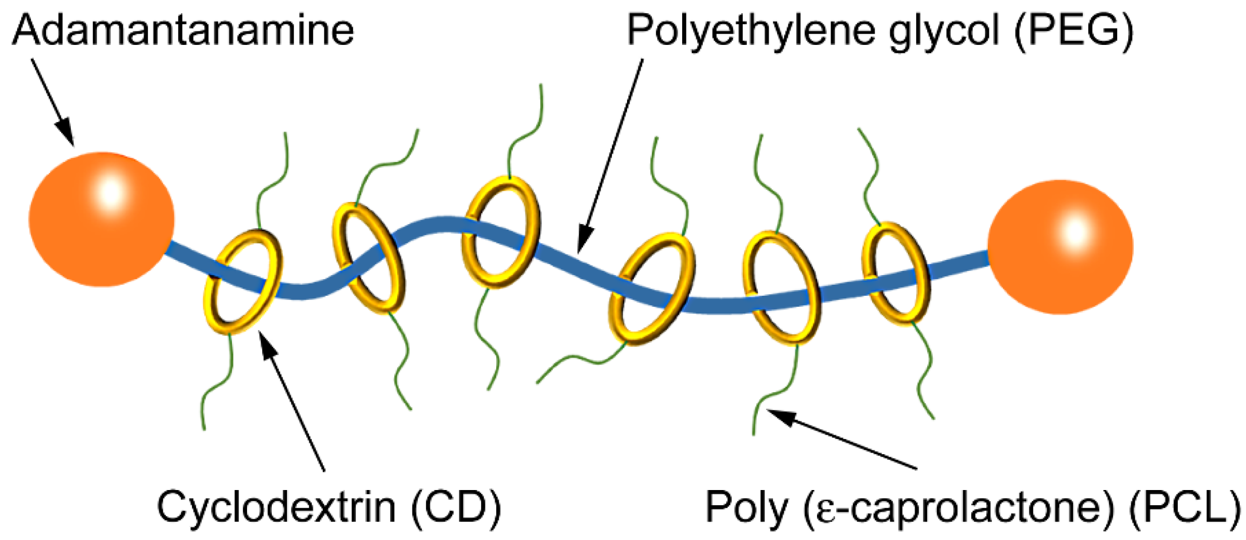 Polymers 12 01790 g001 Polymers 12 01790 g001
