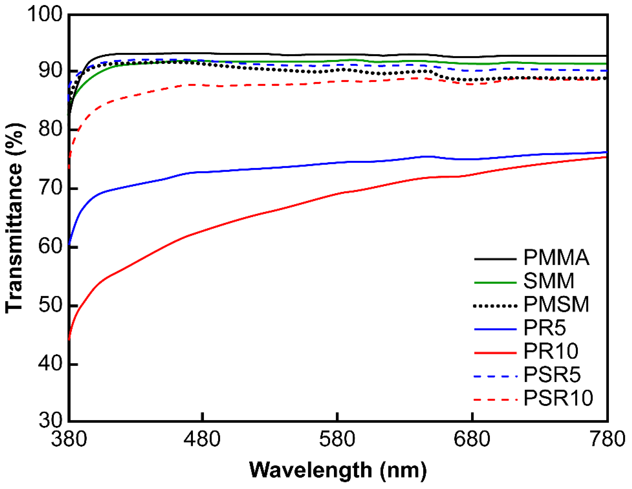 Polymers 12 01790 g003 Polymers 12 01790 g003