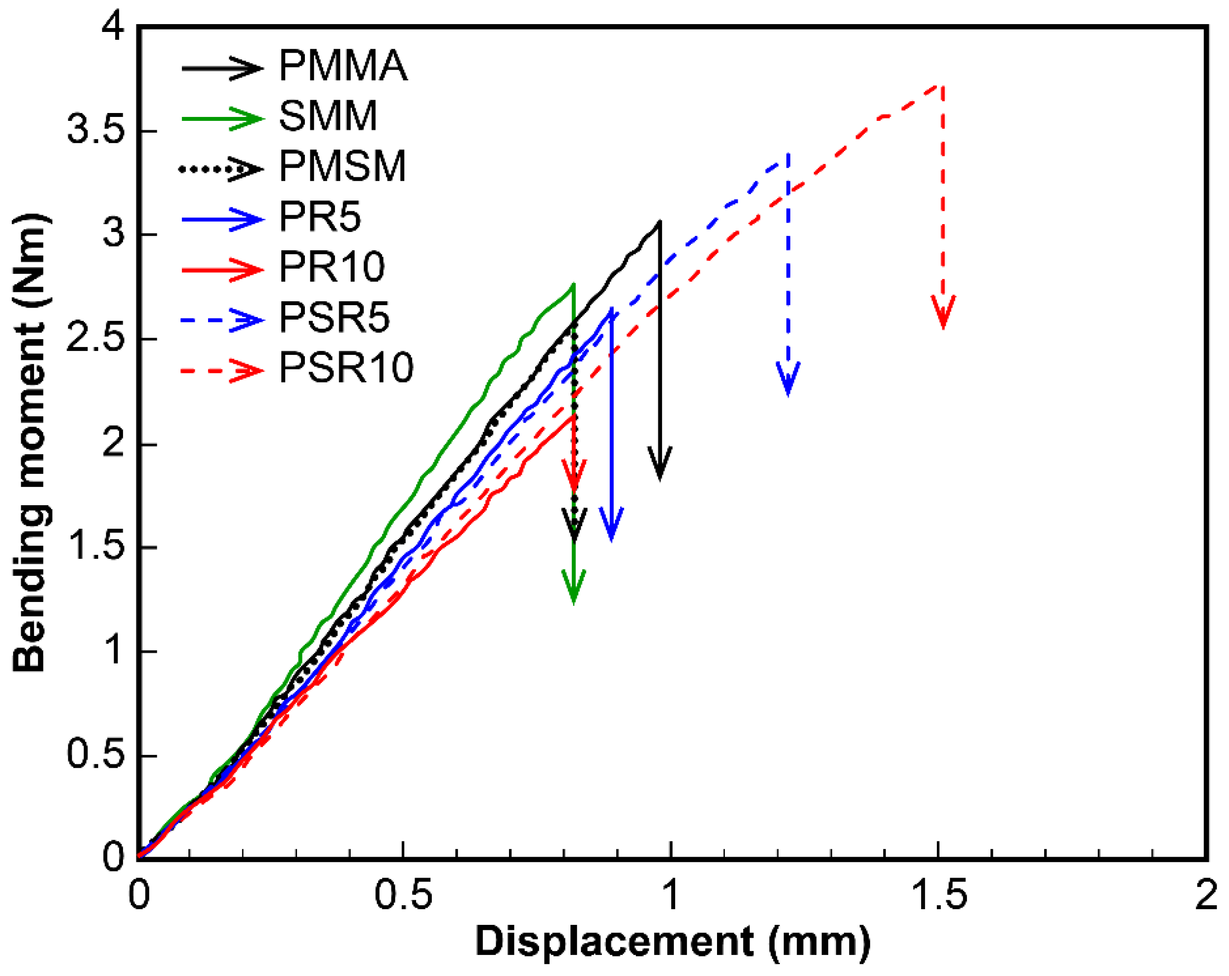 Polymers 12 01790 g008 Polymers 12 01790 g008