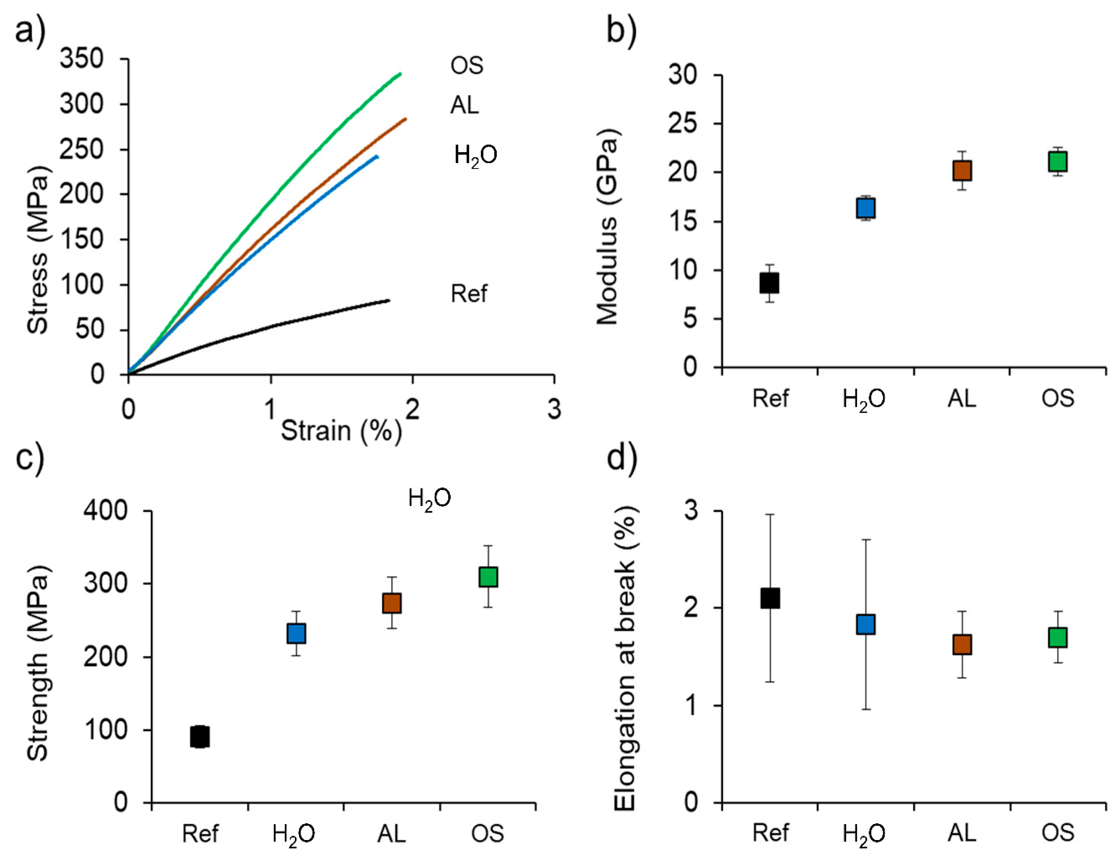 Polymers 12 01796 g003