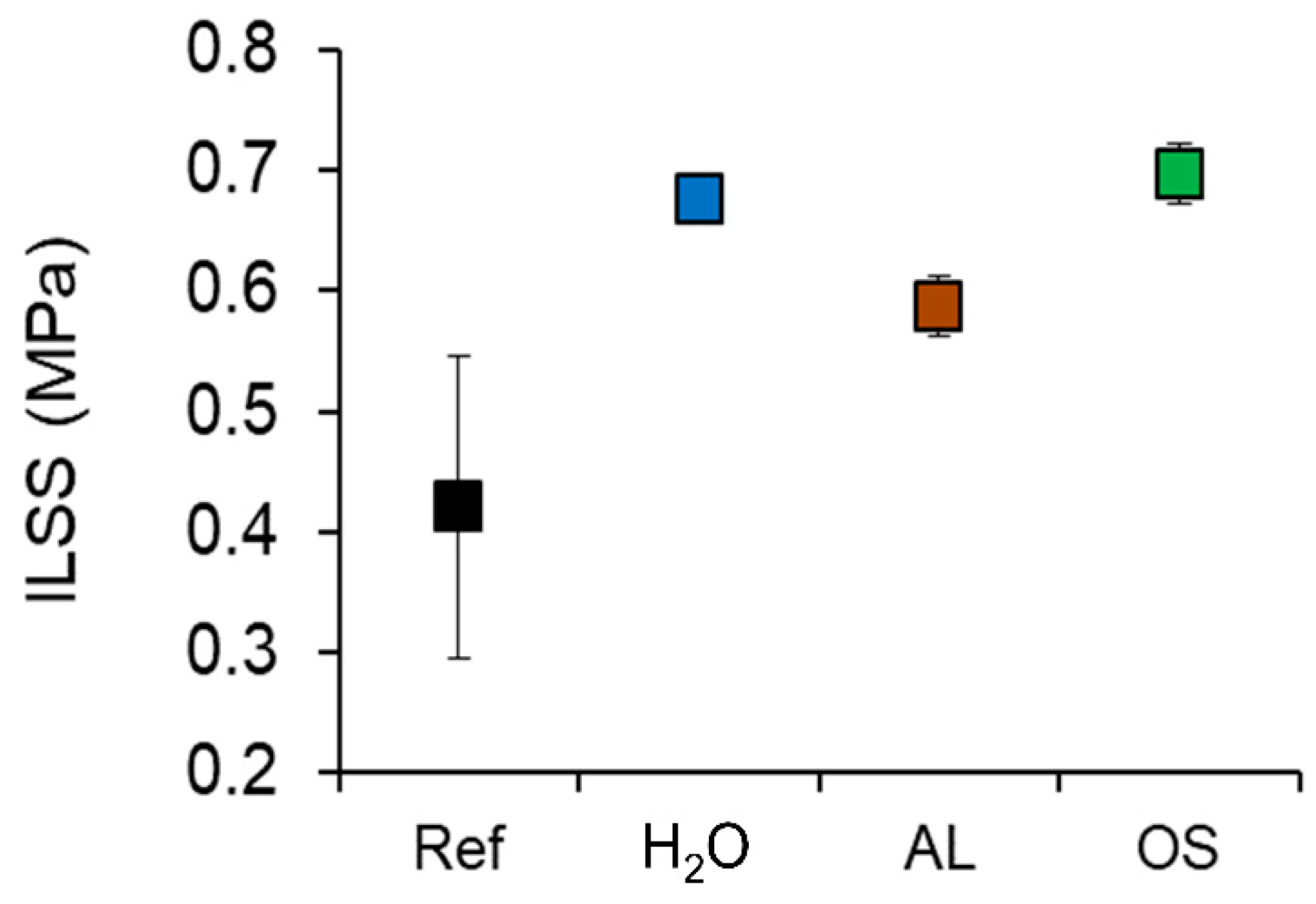 Polymers 12 01796 g006
