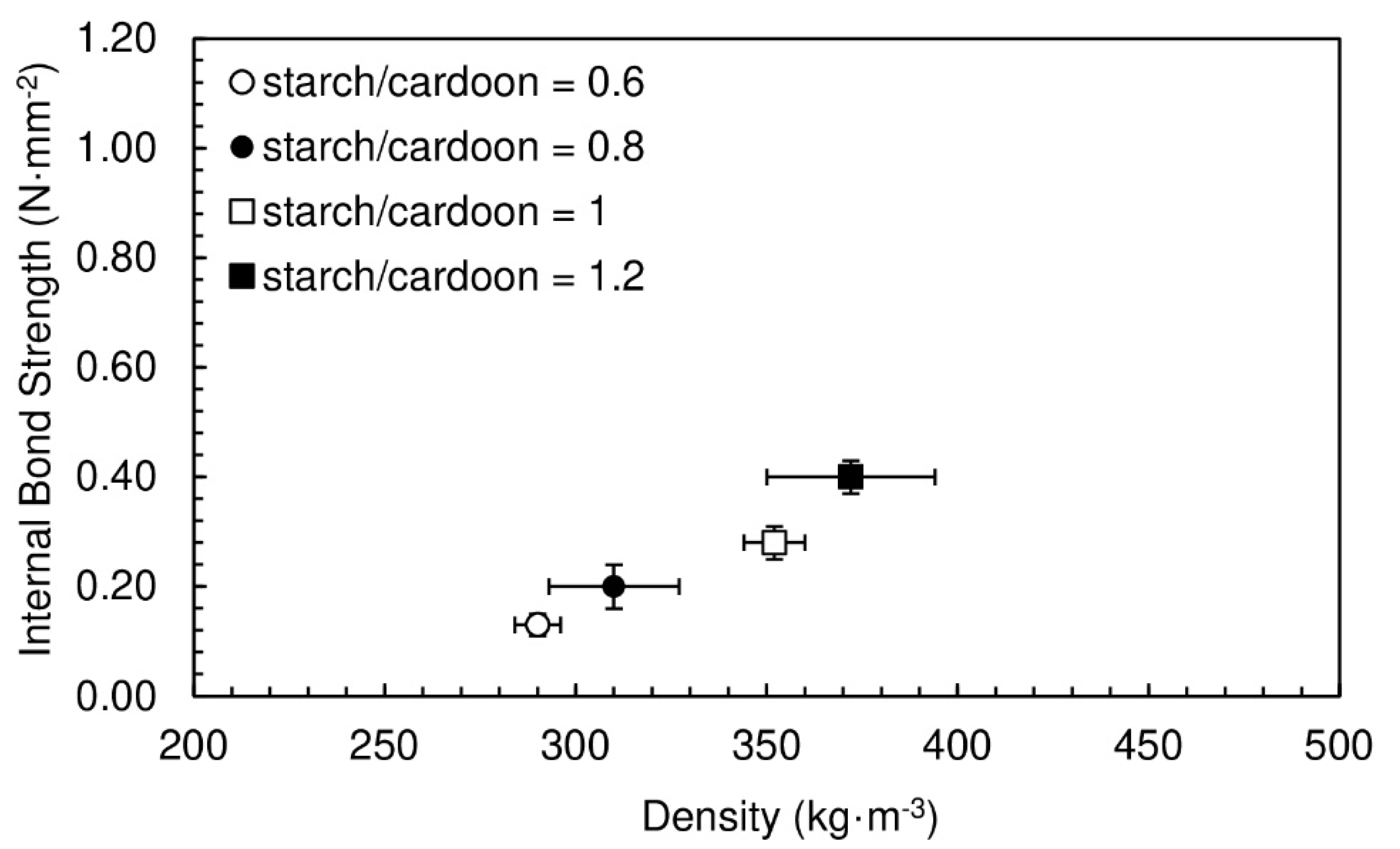 Polymers 12 01799 g002