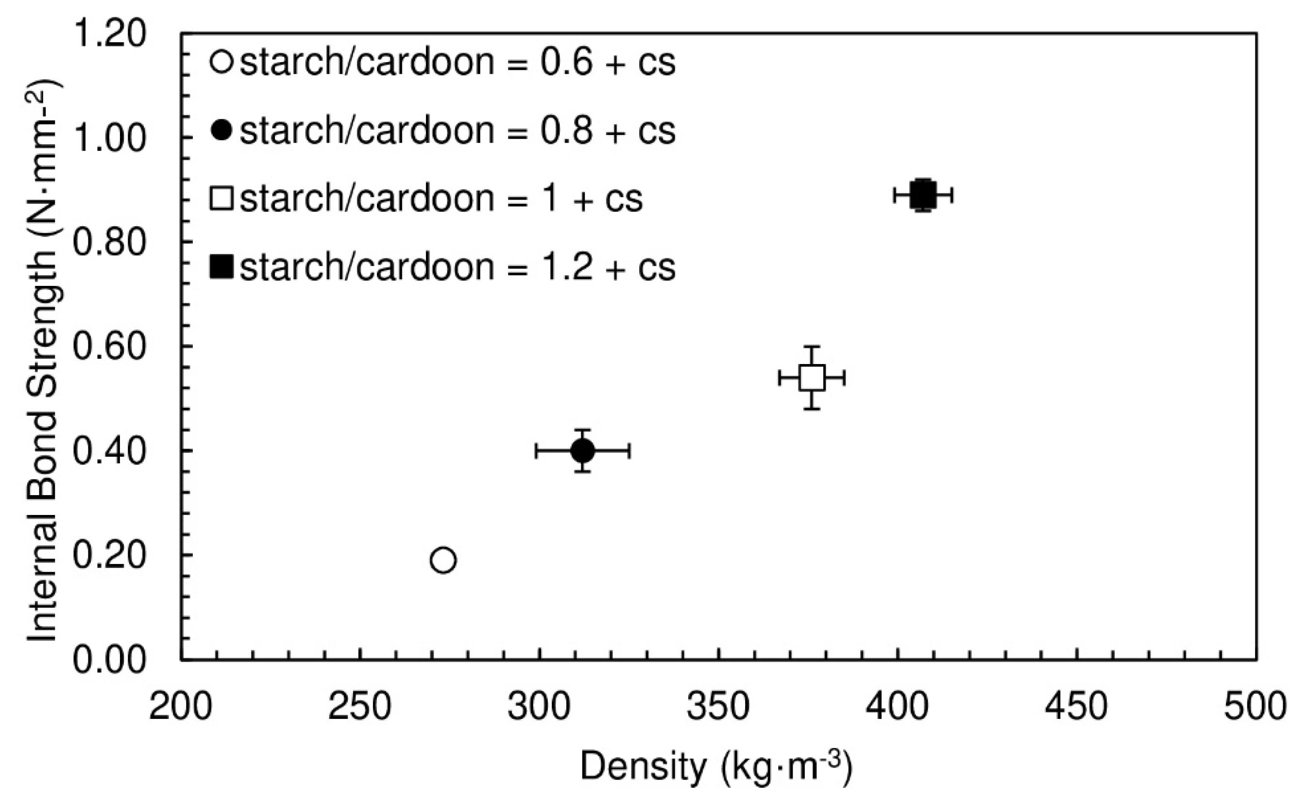 Polymers 12 01799 g004