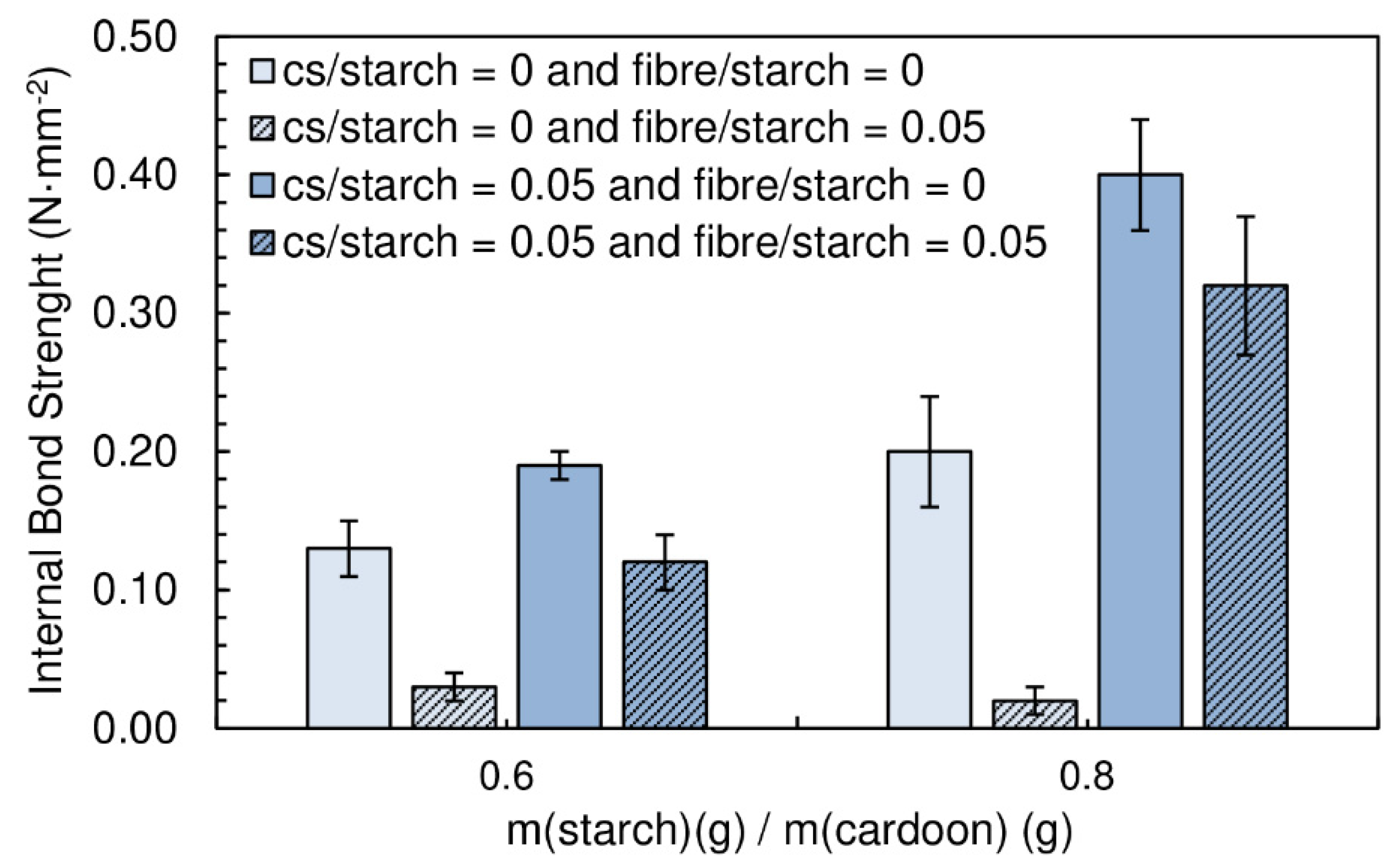 Polymers 12 01799 g007