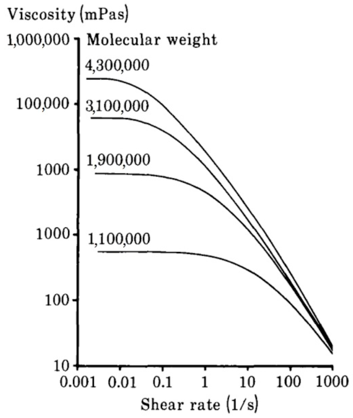 Polymers 12 01800 g006