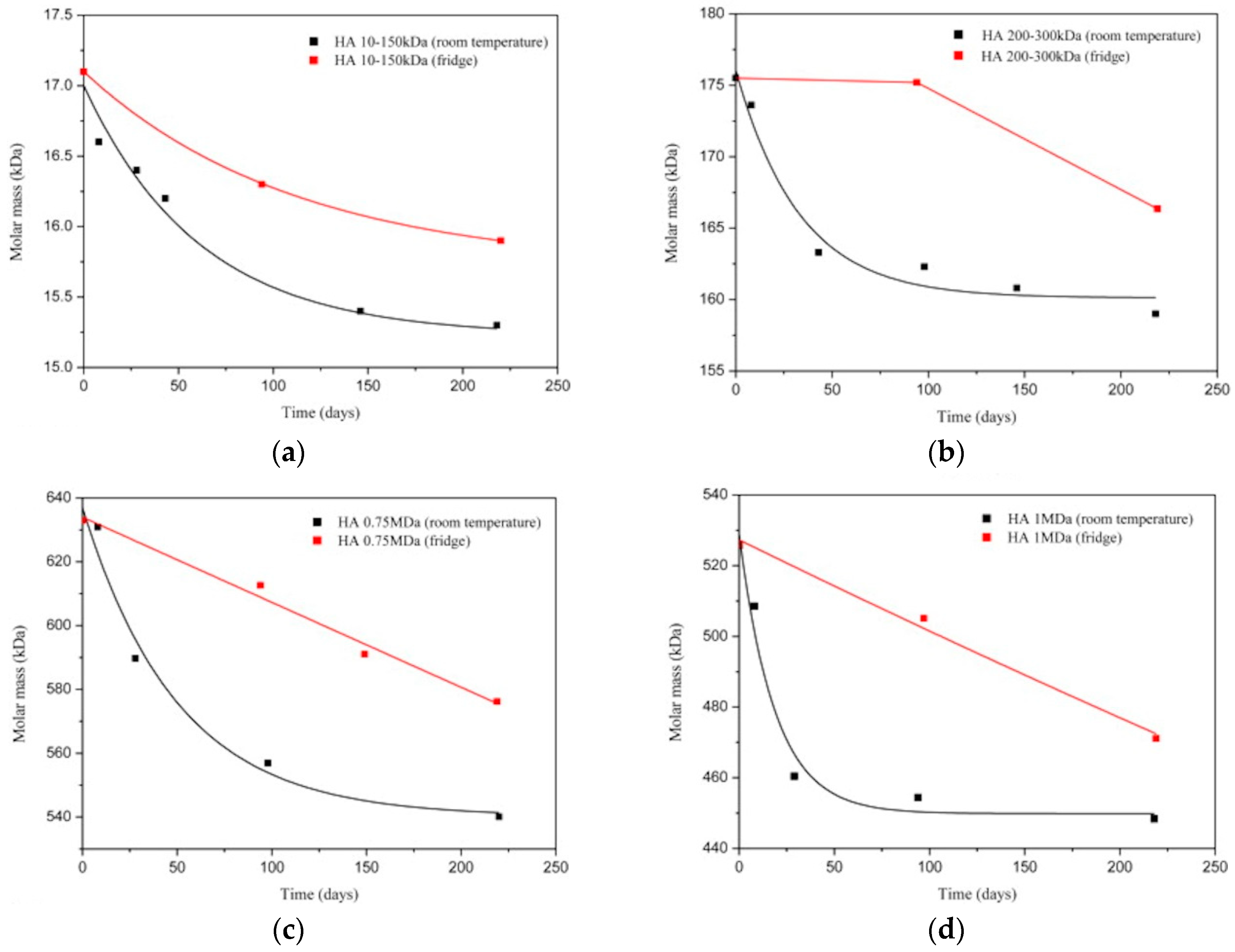 Polymers 12 01800 g021