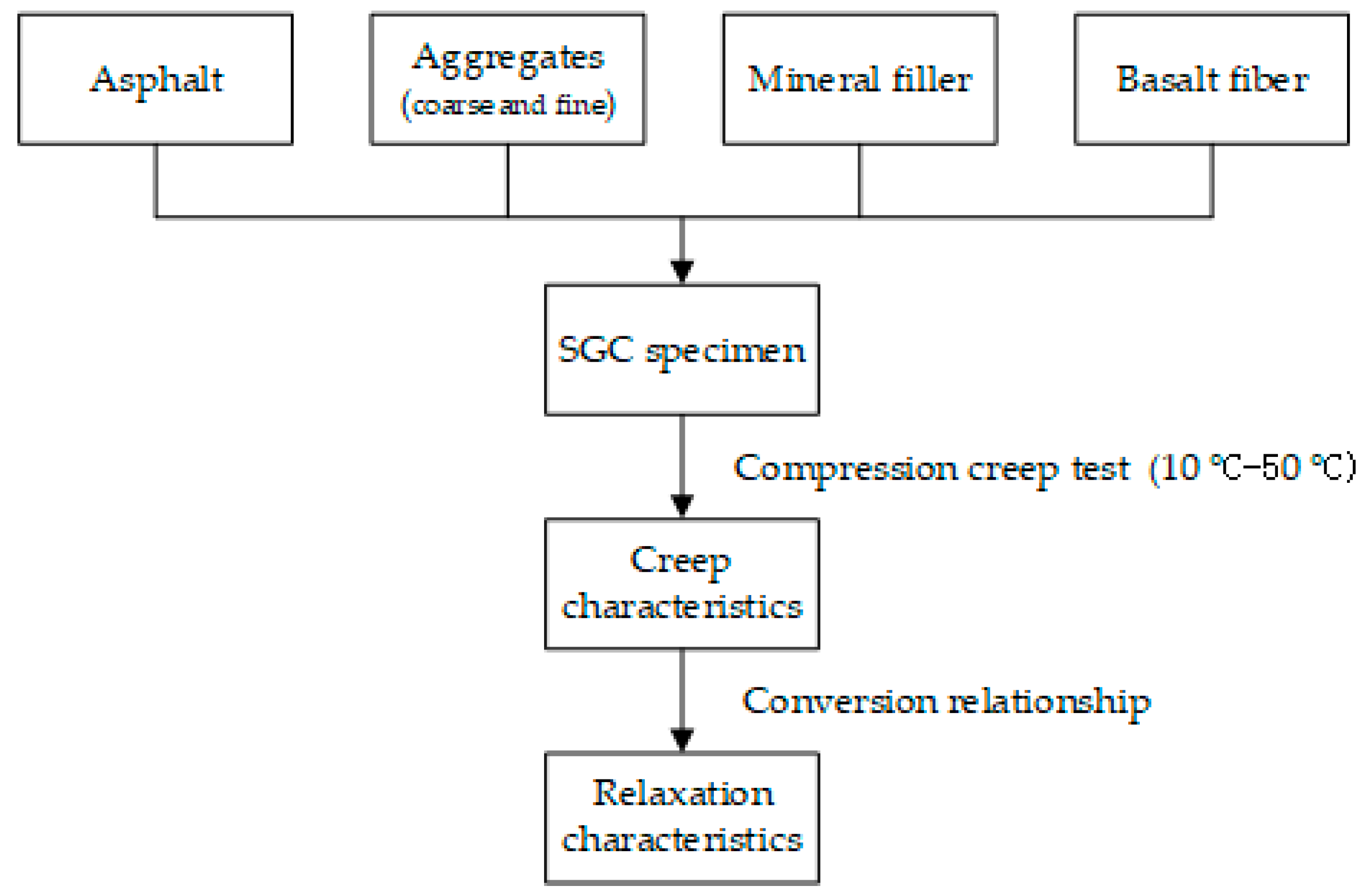 Polymers 12 01804 g003