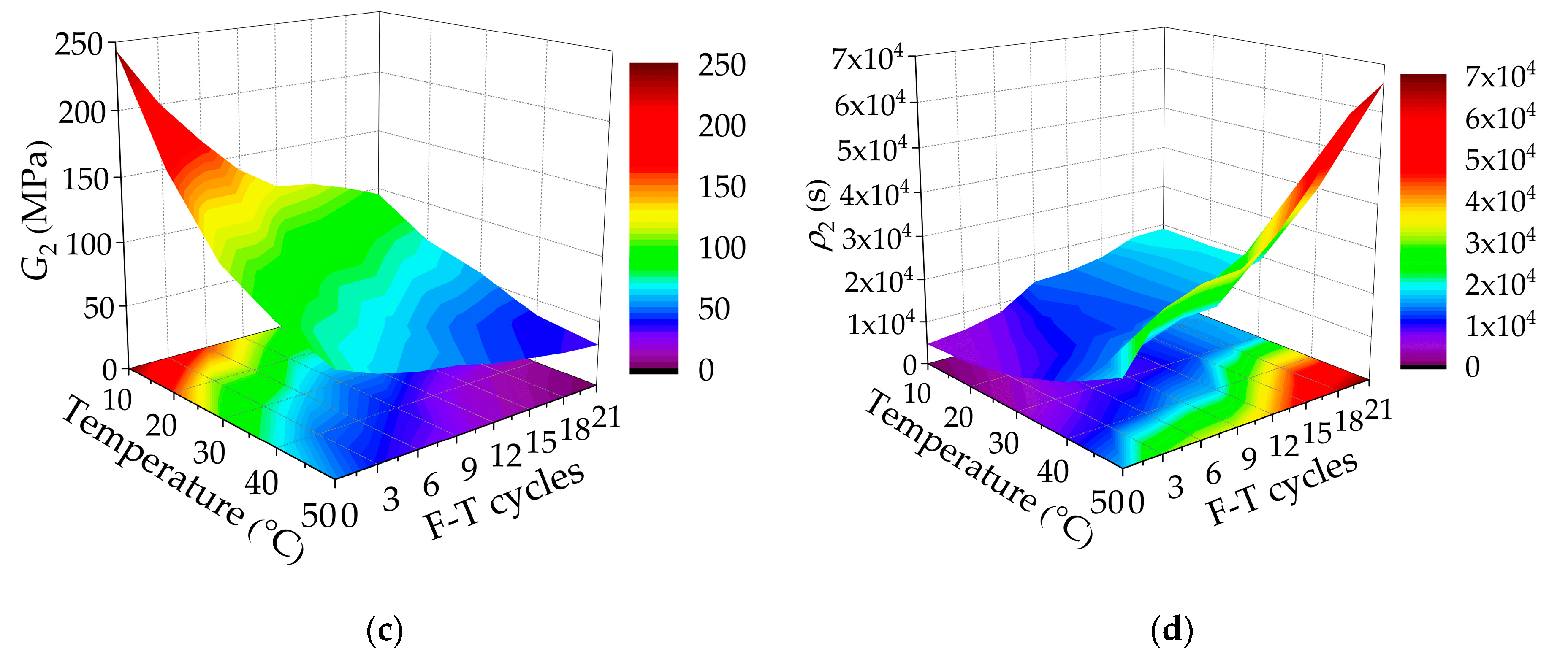 Polymers 12 01804 g009b