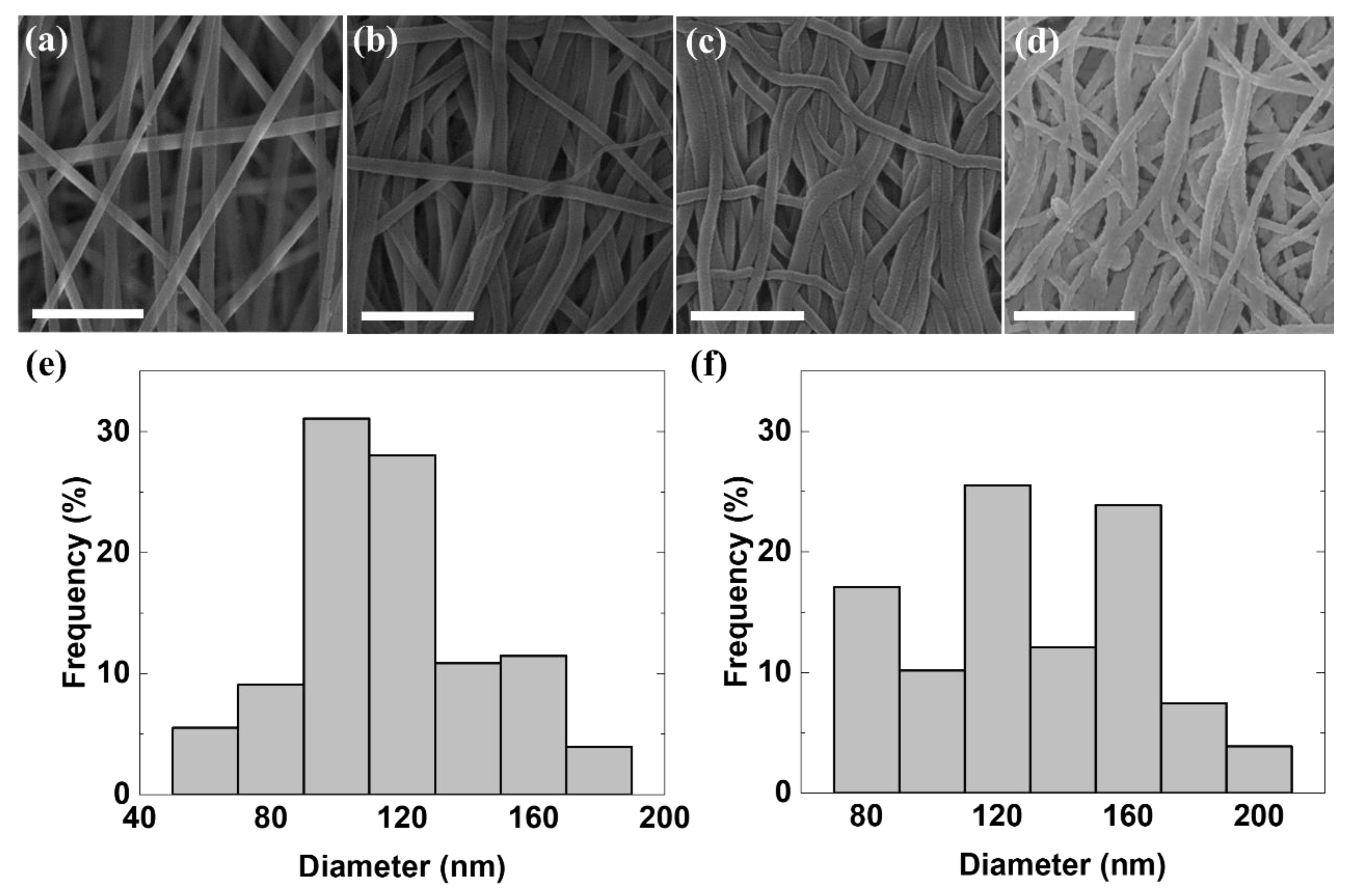 Polymers 12 01805 g003 Polymers 12 01805 g003