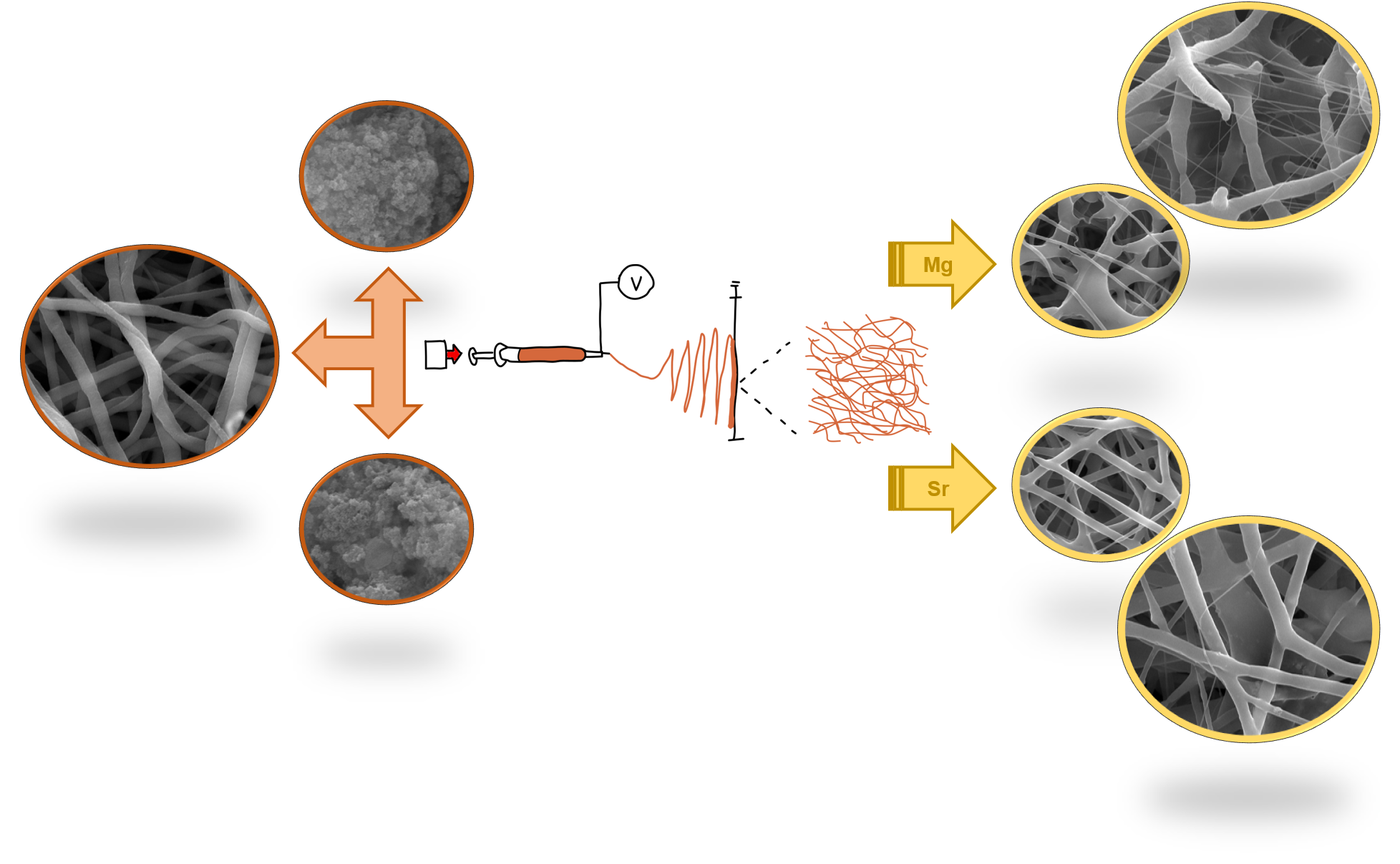 Polymers Free FullText Composite Fiber Networks Based on