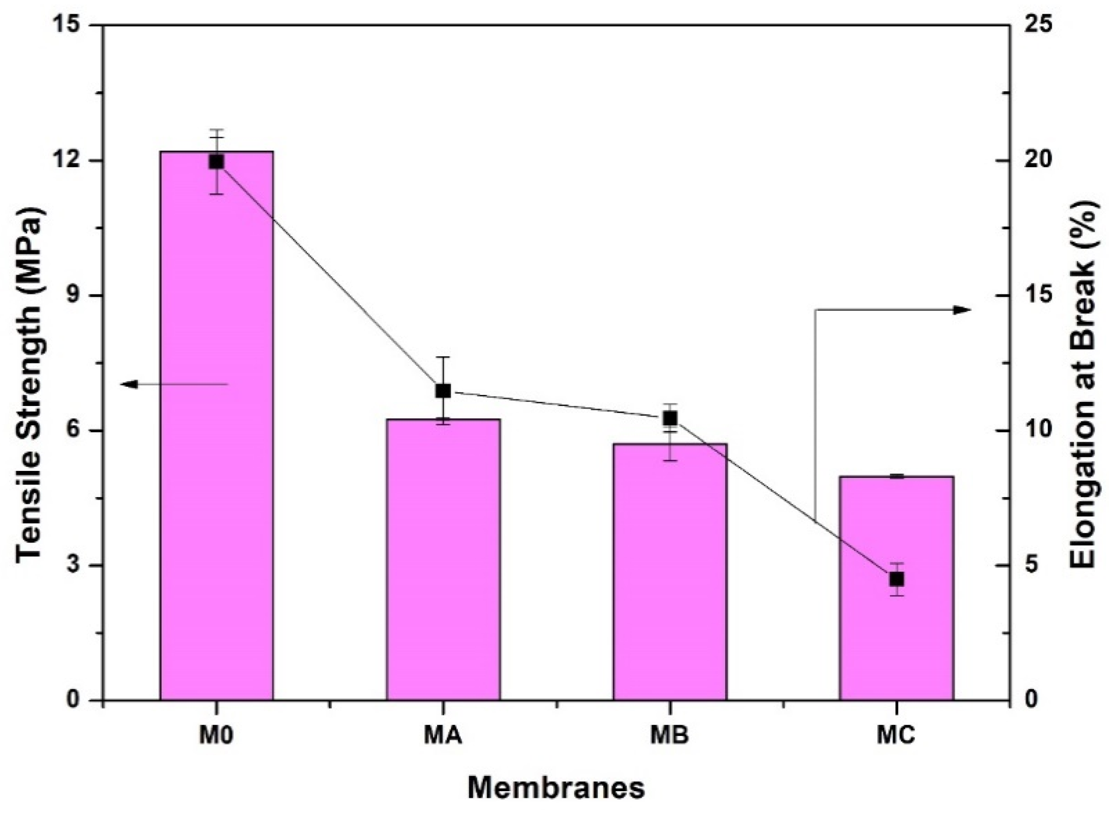 Polymers 12 01807 g007