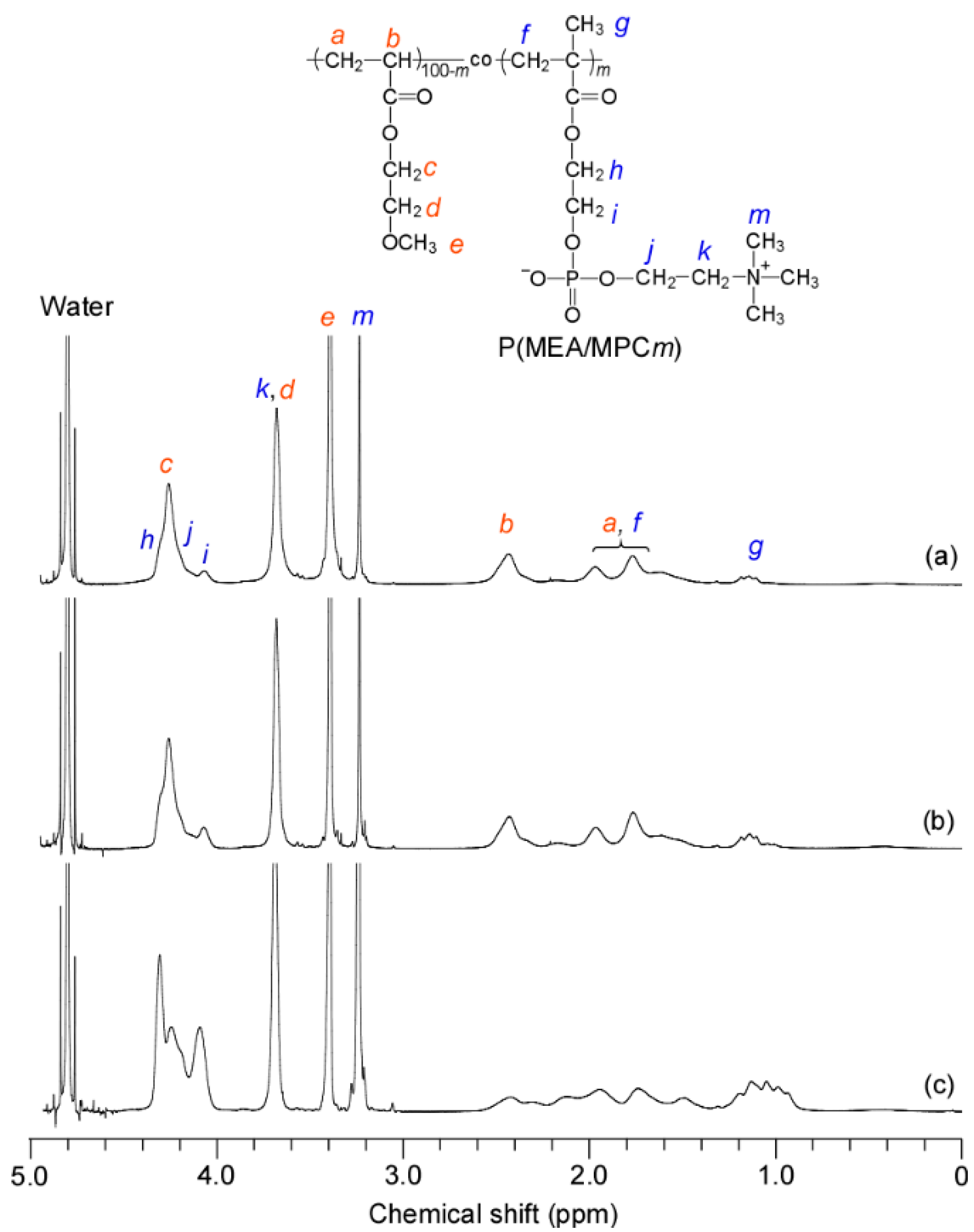 Polymers 12 01808 g004 Polymers 12 01808 g004