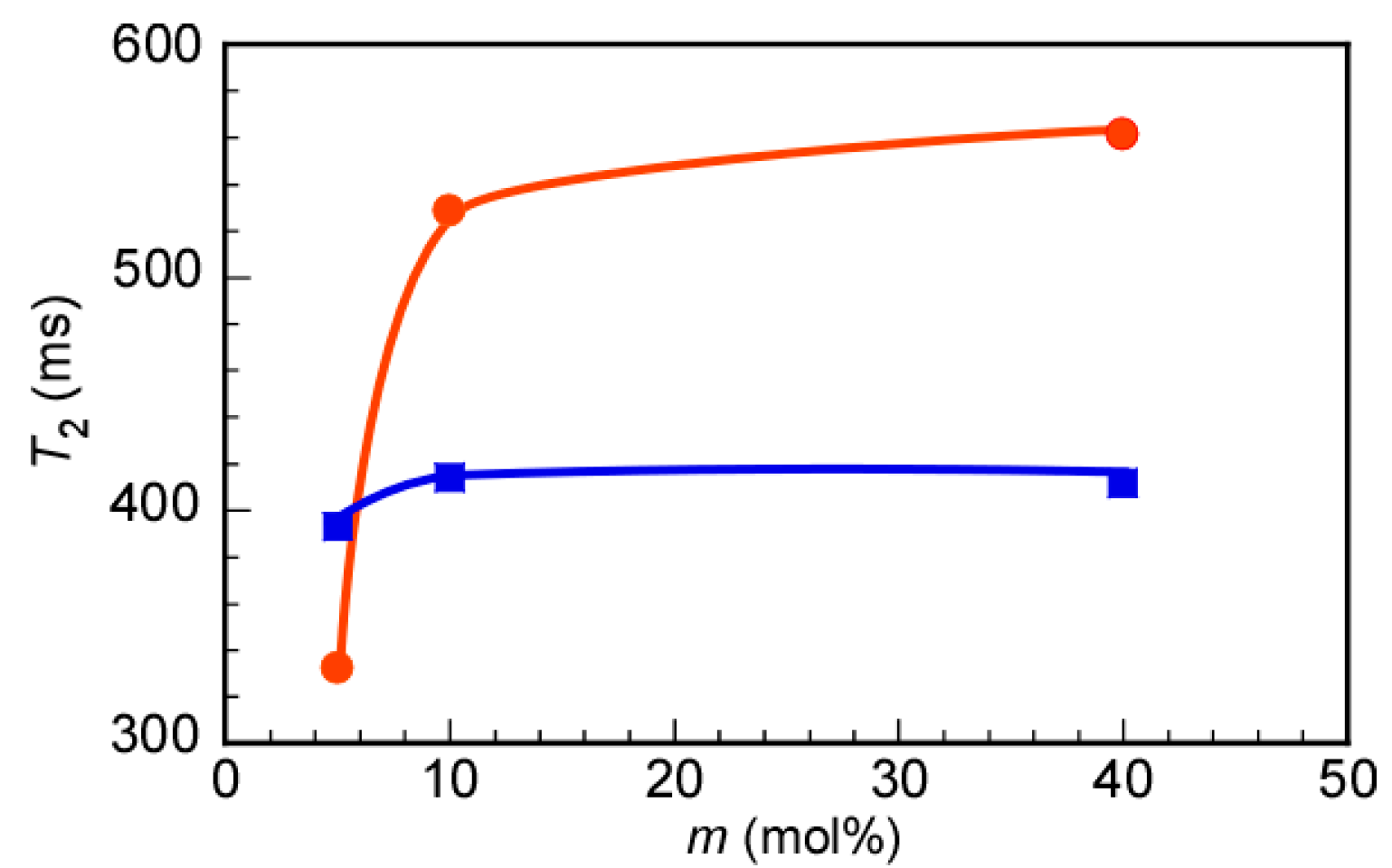 Polymers 12 01808 g005 Polymers 12 01808 g005