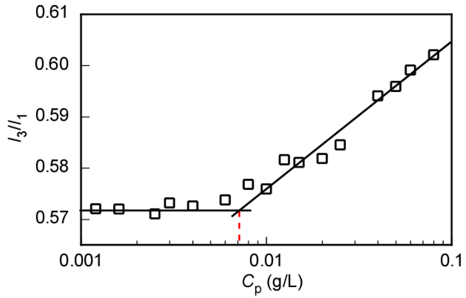 Polymers 12 01808 g009 Polymers 12 01808 g009