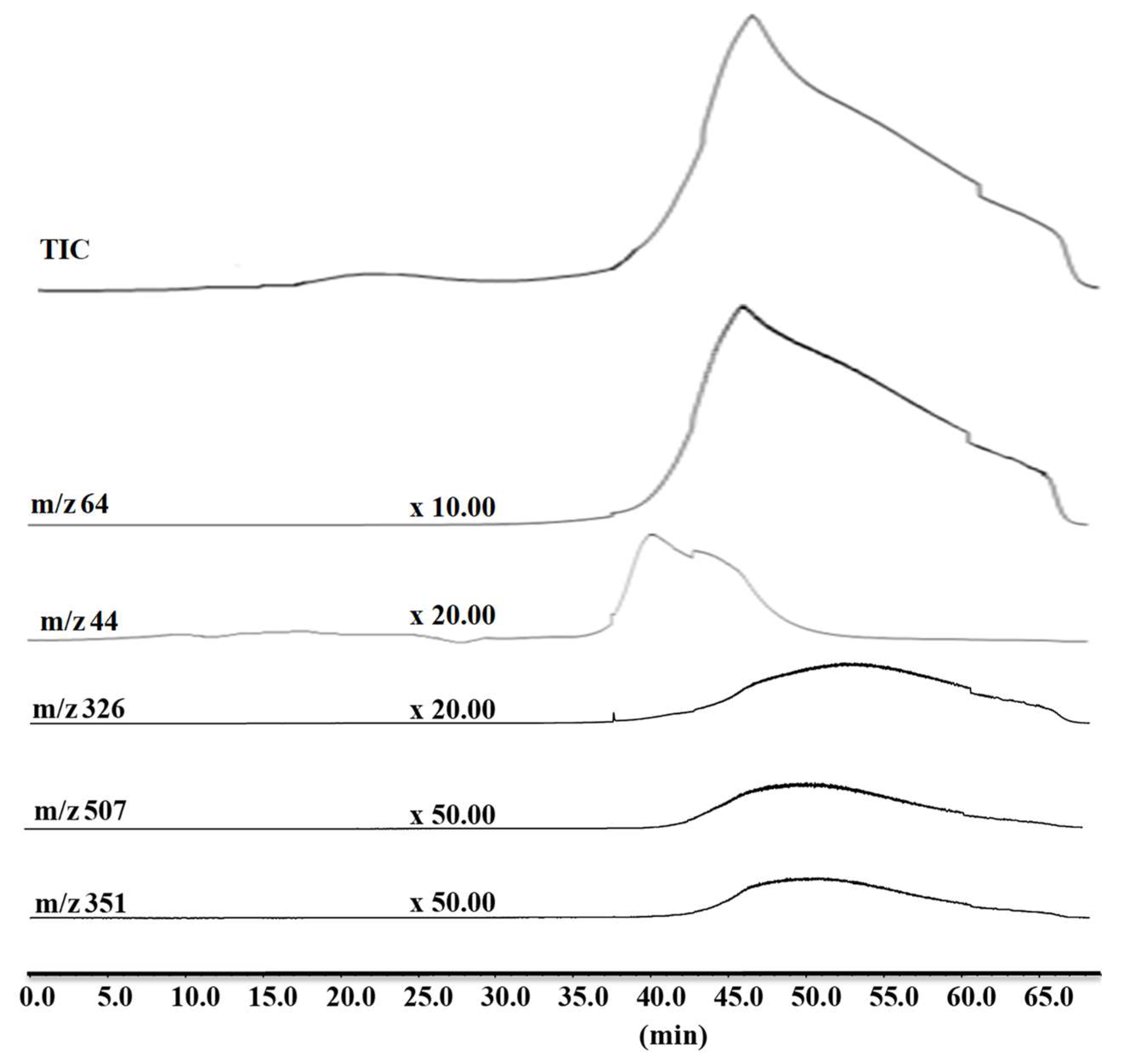 Polymers 12 01810 g007 Polymers 12 01810 g007