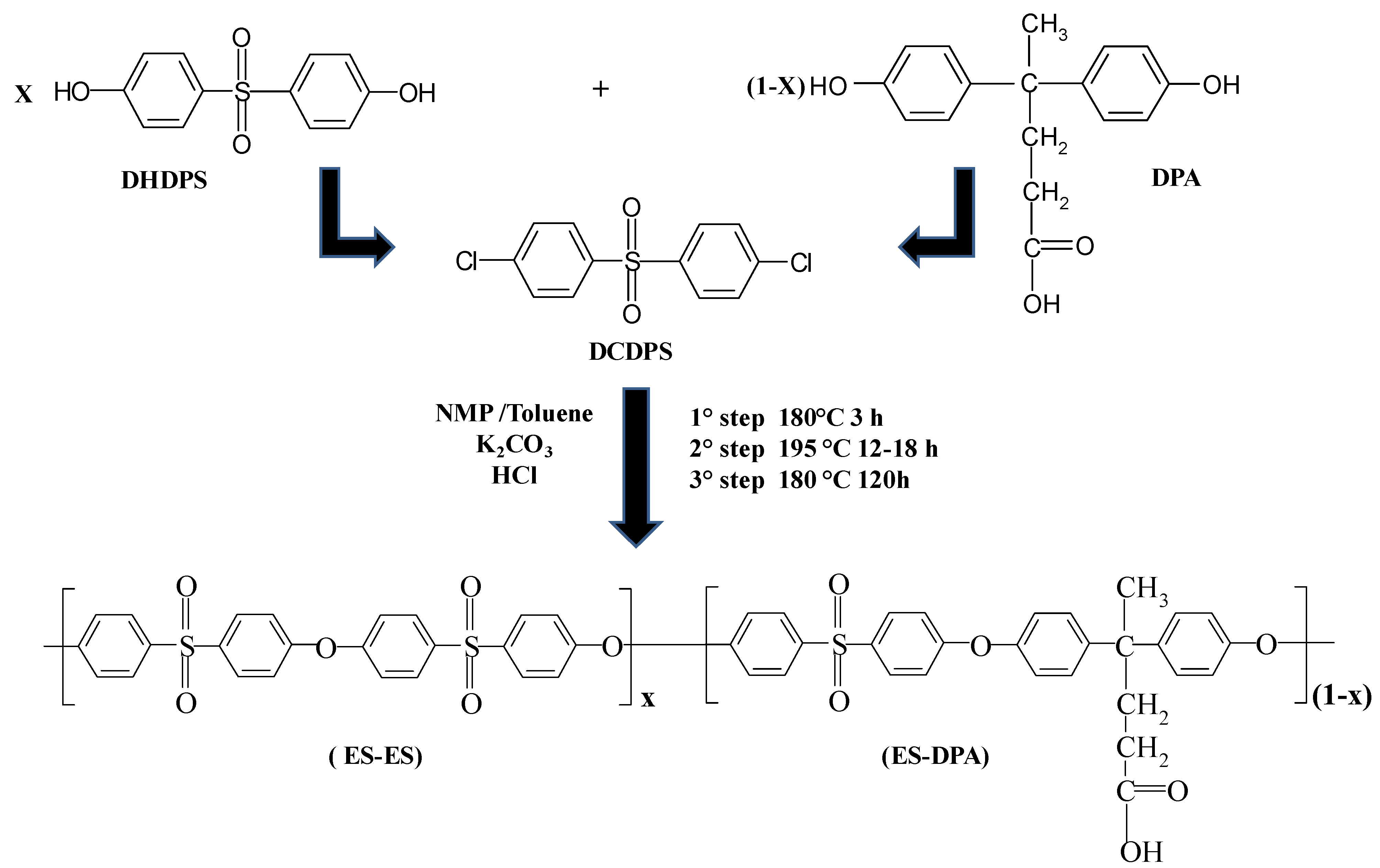 Polymers 12 01810 sch001 Polymers 12 01810 sch001