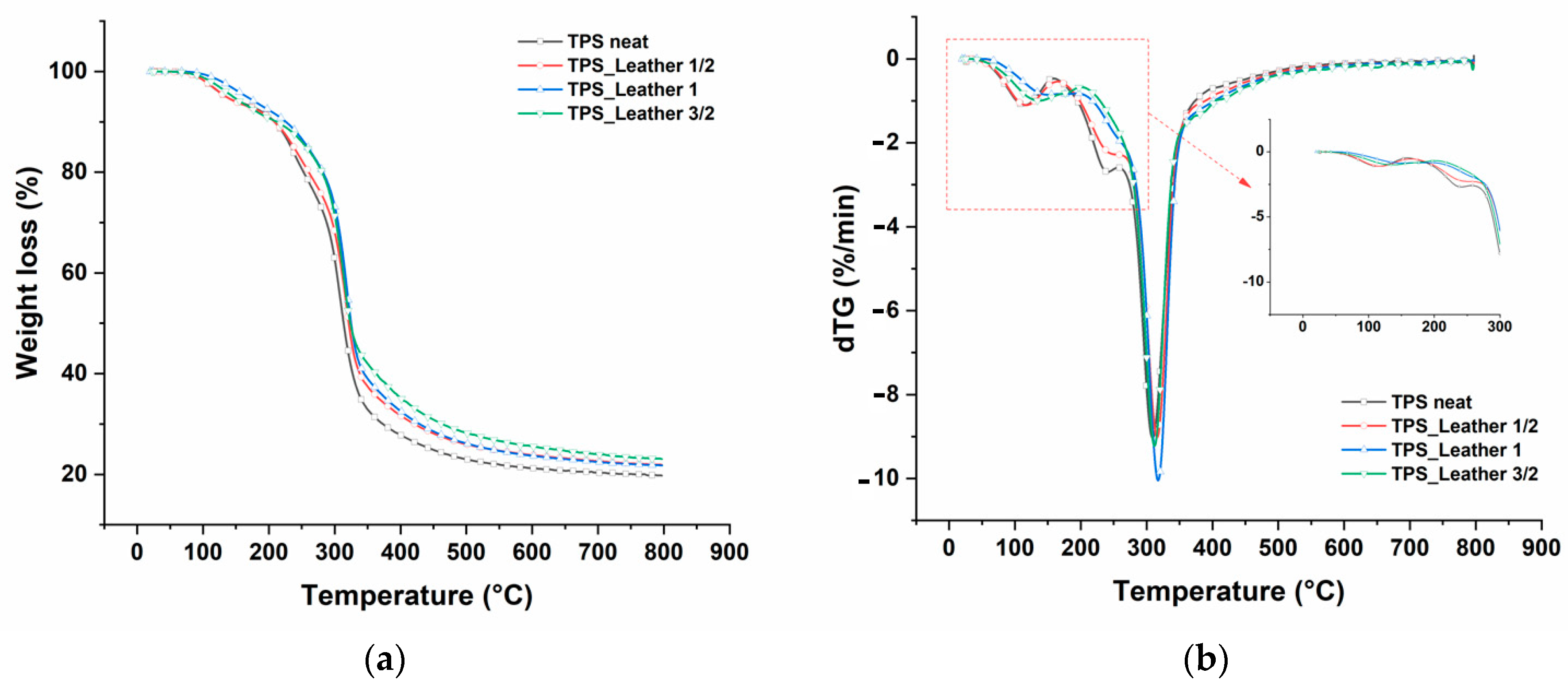 Polymers 12 01811 g006 Polymers 12 01811 g006