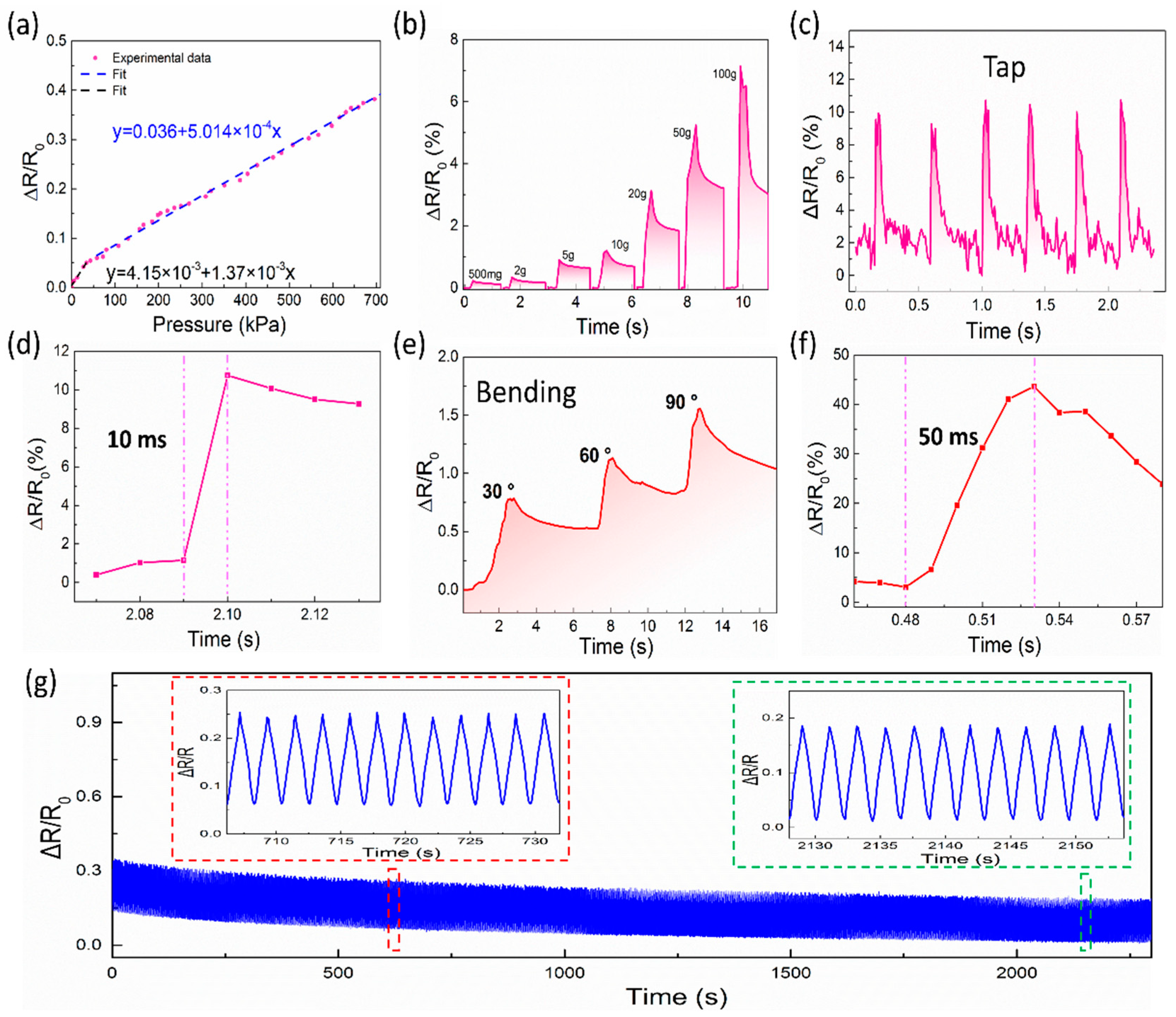 Polymers 12 01814 g003 Polymers 12 01814 g003
