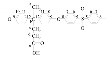 Polymers 12 01817 i001 Polymers 12 01817 i001