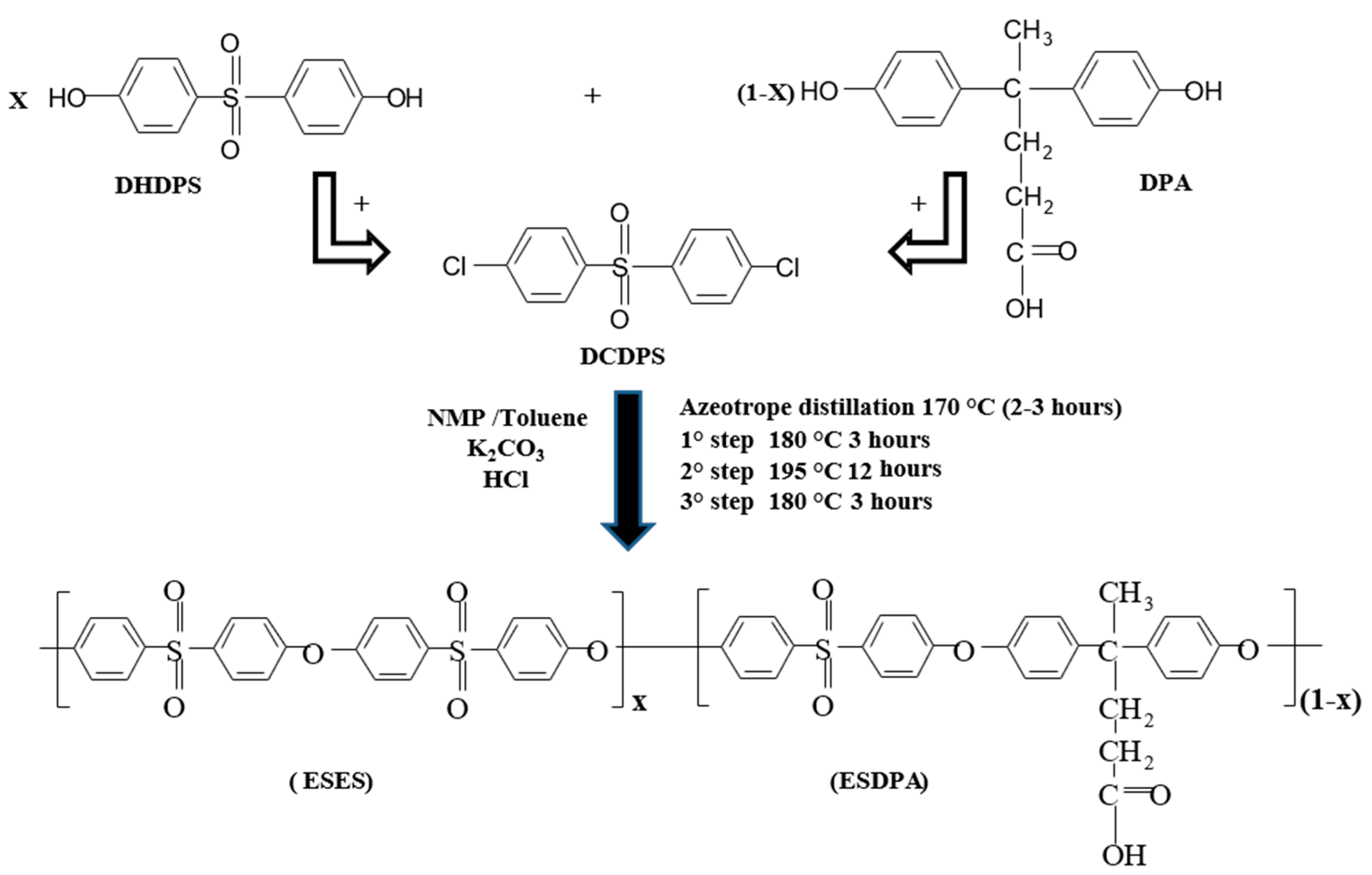 Polymers 12 01817 sch001 Polymers 12 01817 sch001