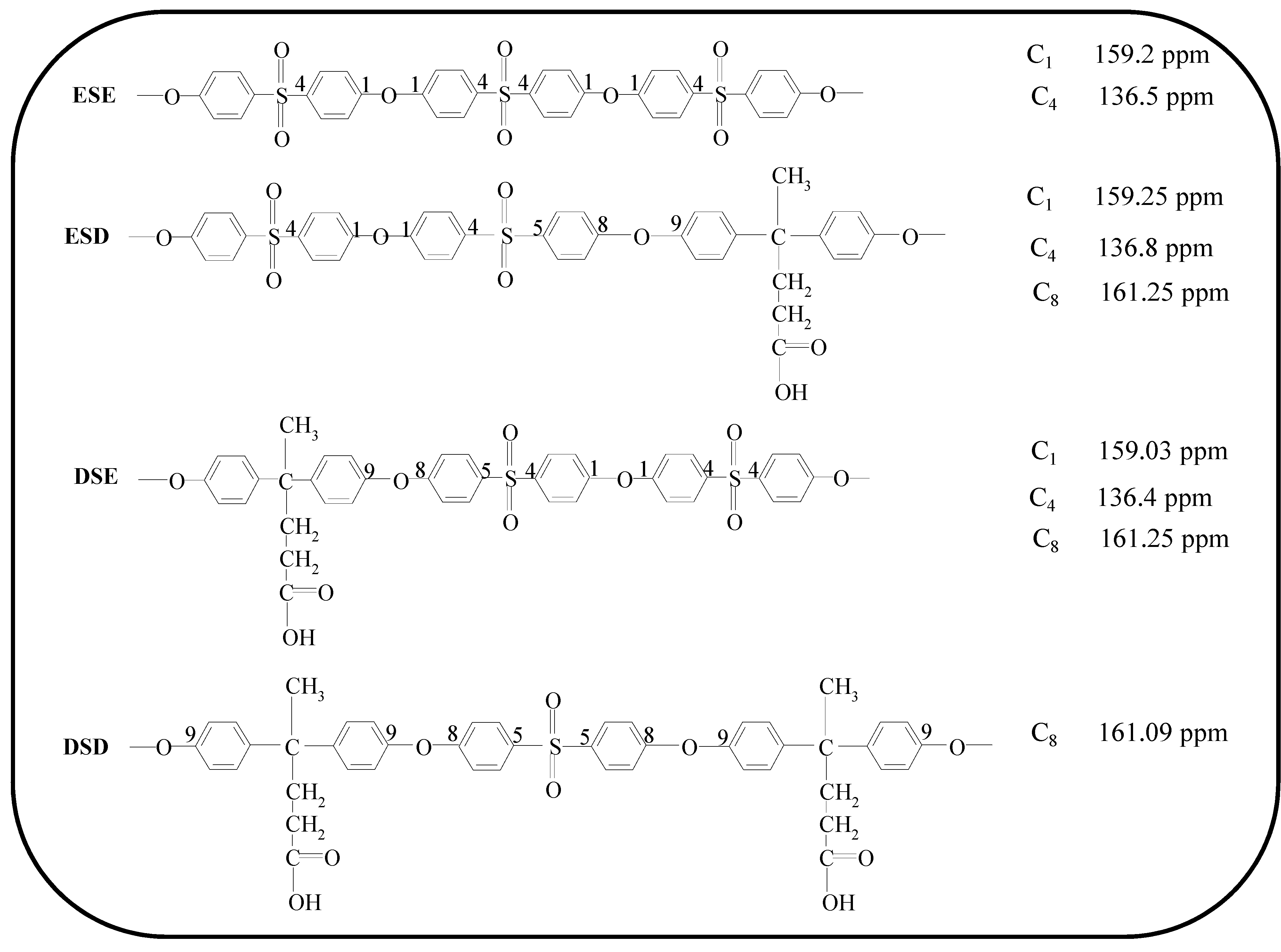 Polymers 12 01817 sch002 Polymers 12 01817 sch002