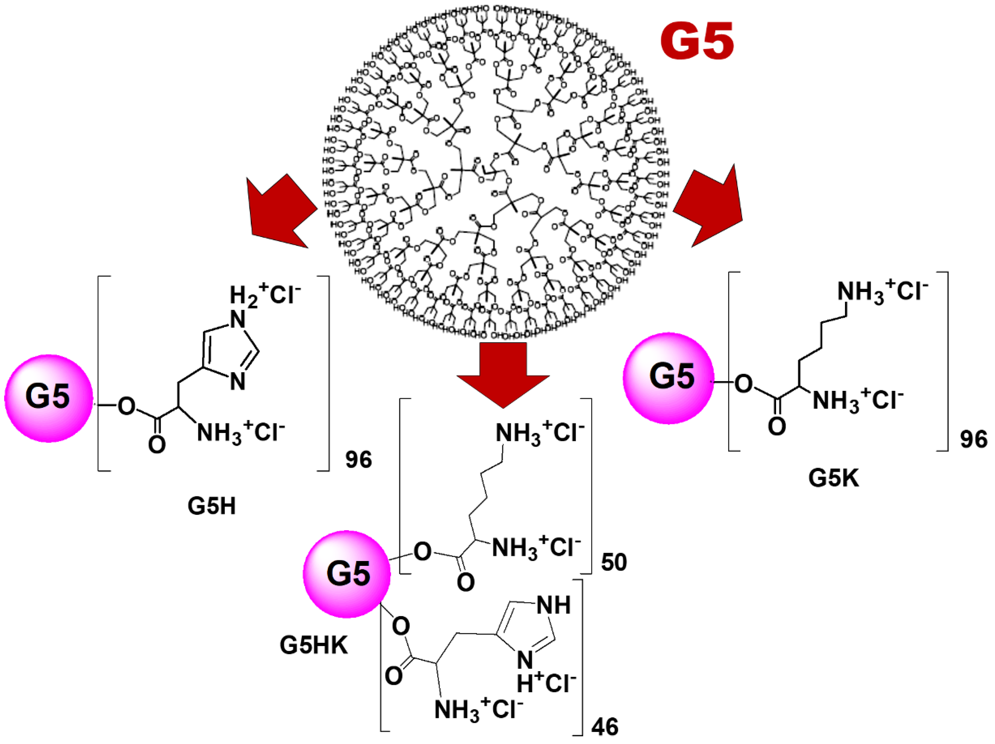 Polymers 12 01818 sch001 Polymers 12 01818 sch001