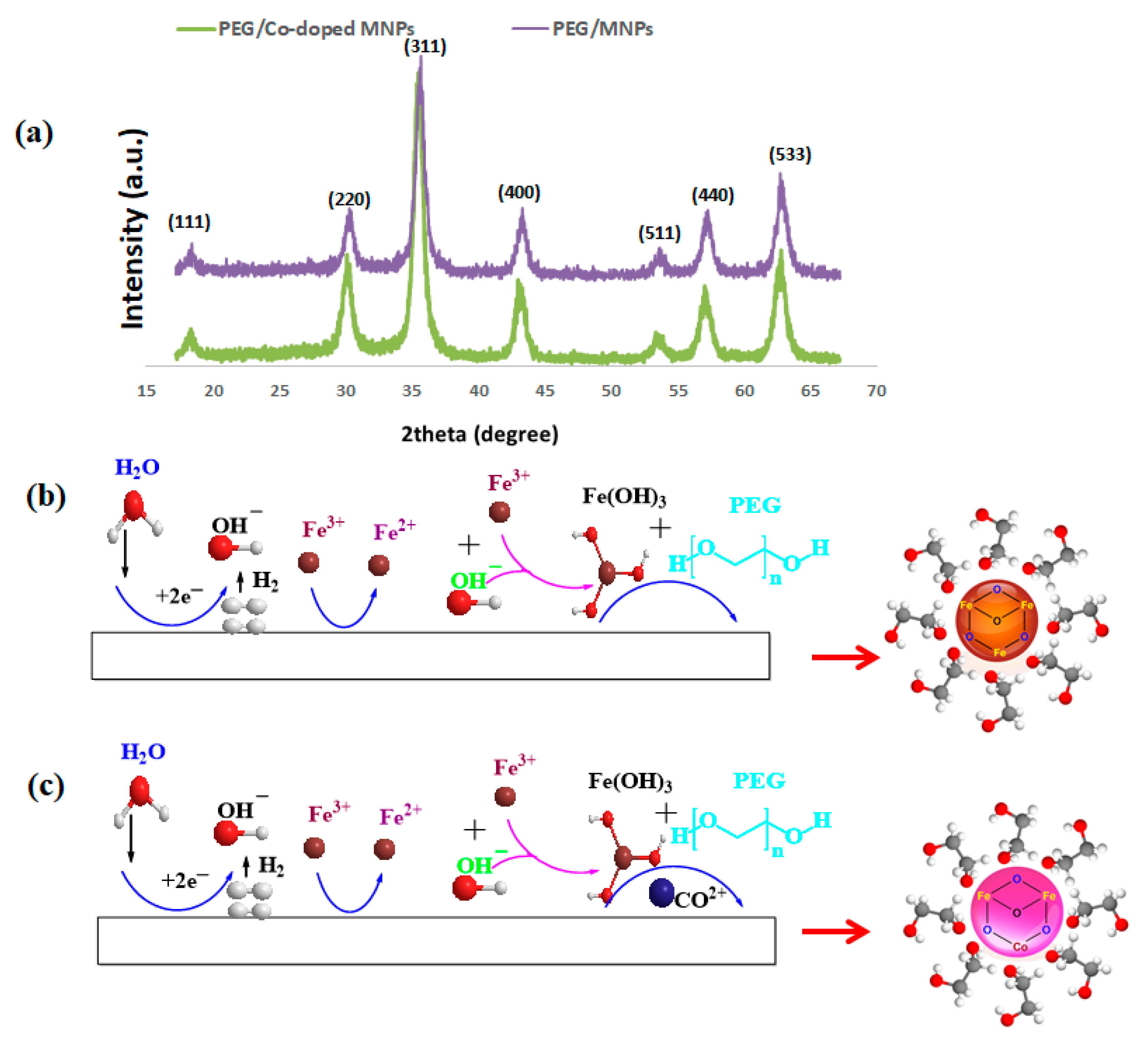 Polymers 12 01820 g002 Polymers 12 01820 g002