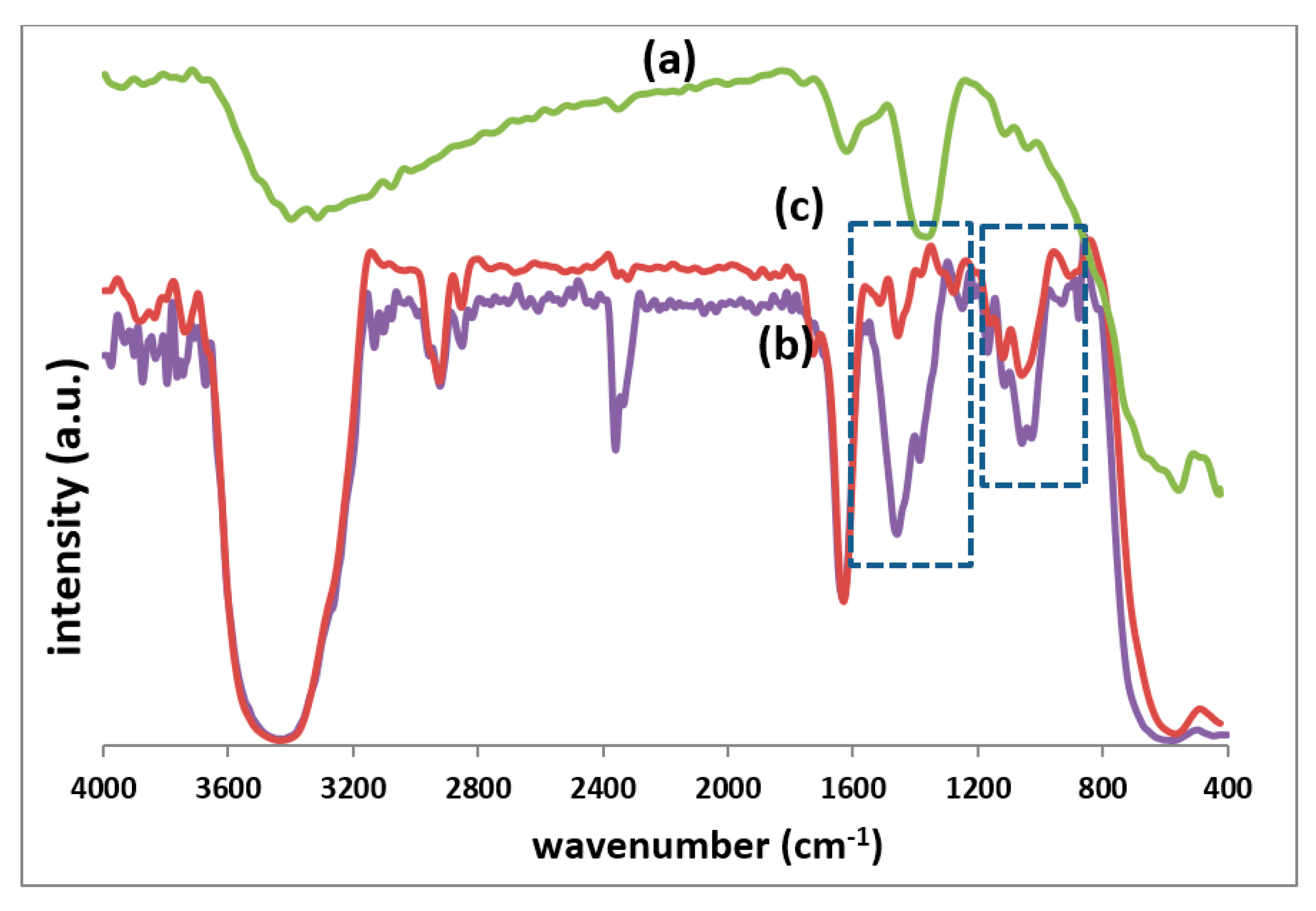 Polymers 12 01820 g004 Polymers 12 01820 g004