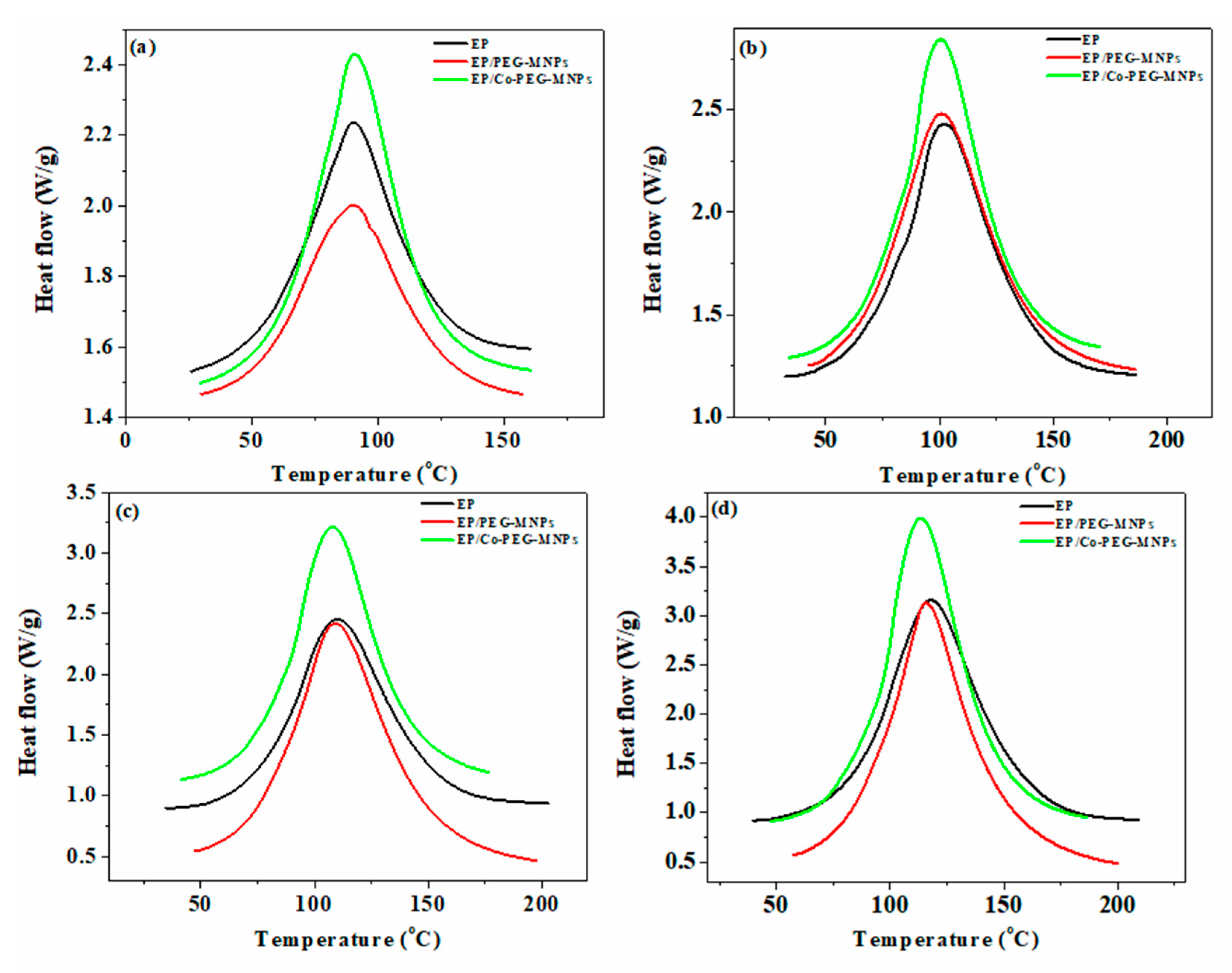 Polymers 12 01820 g007 Polymers 12 01820 g007